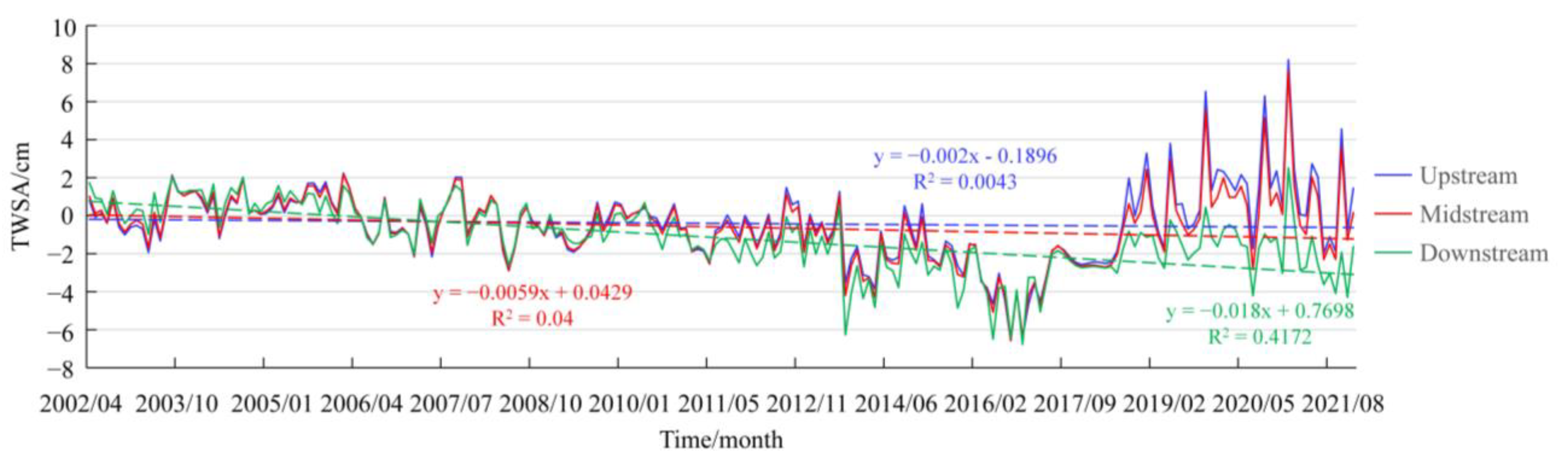 Remotesensing 15 03209 g011