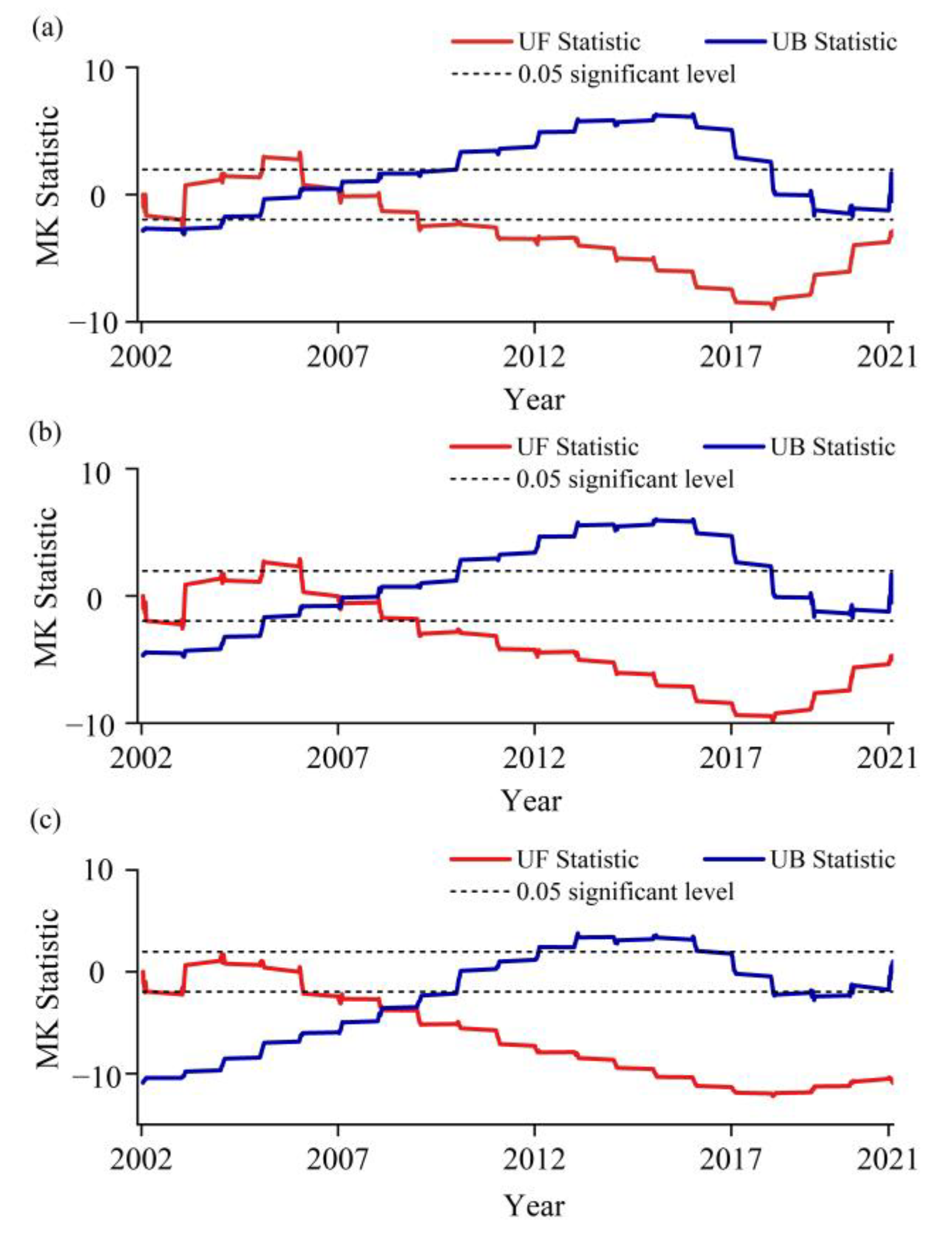 Remotesensing 15 03209 g012