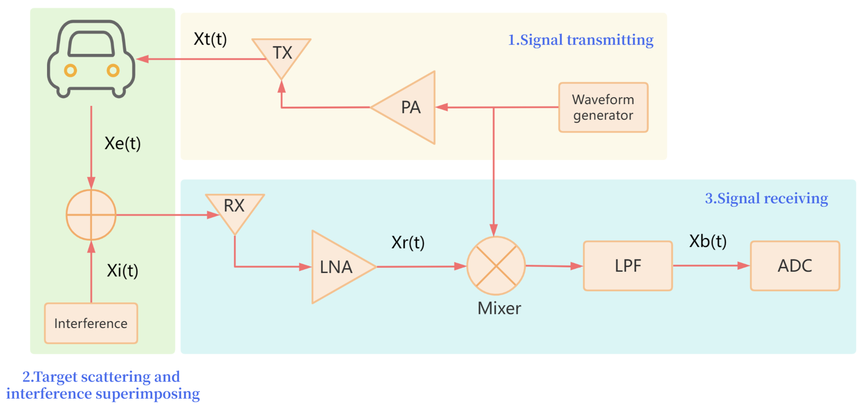 Remotesensing 15 03210 g001