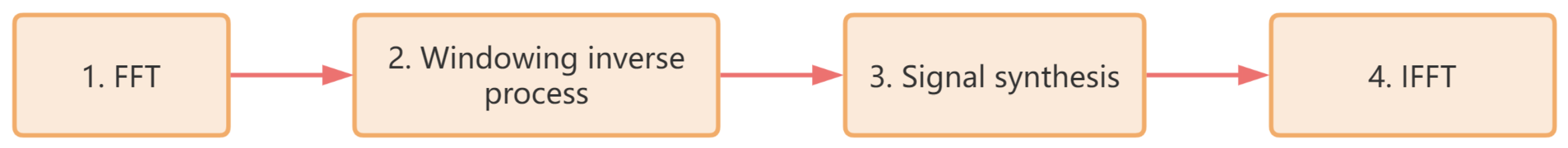 Remotesensing 15 03210 g005