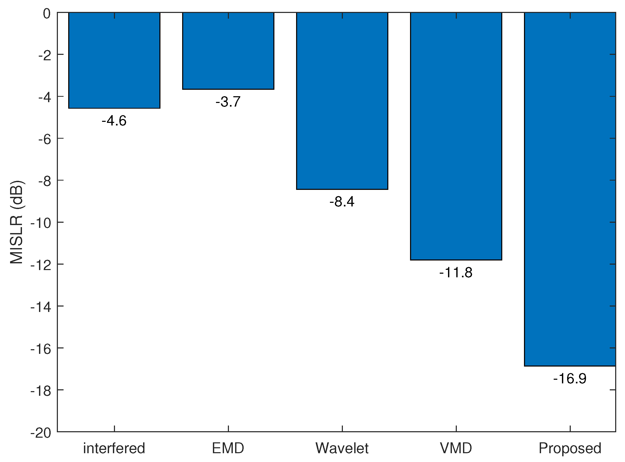 Remotesensing 15 03210 g018