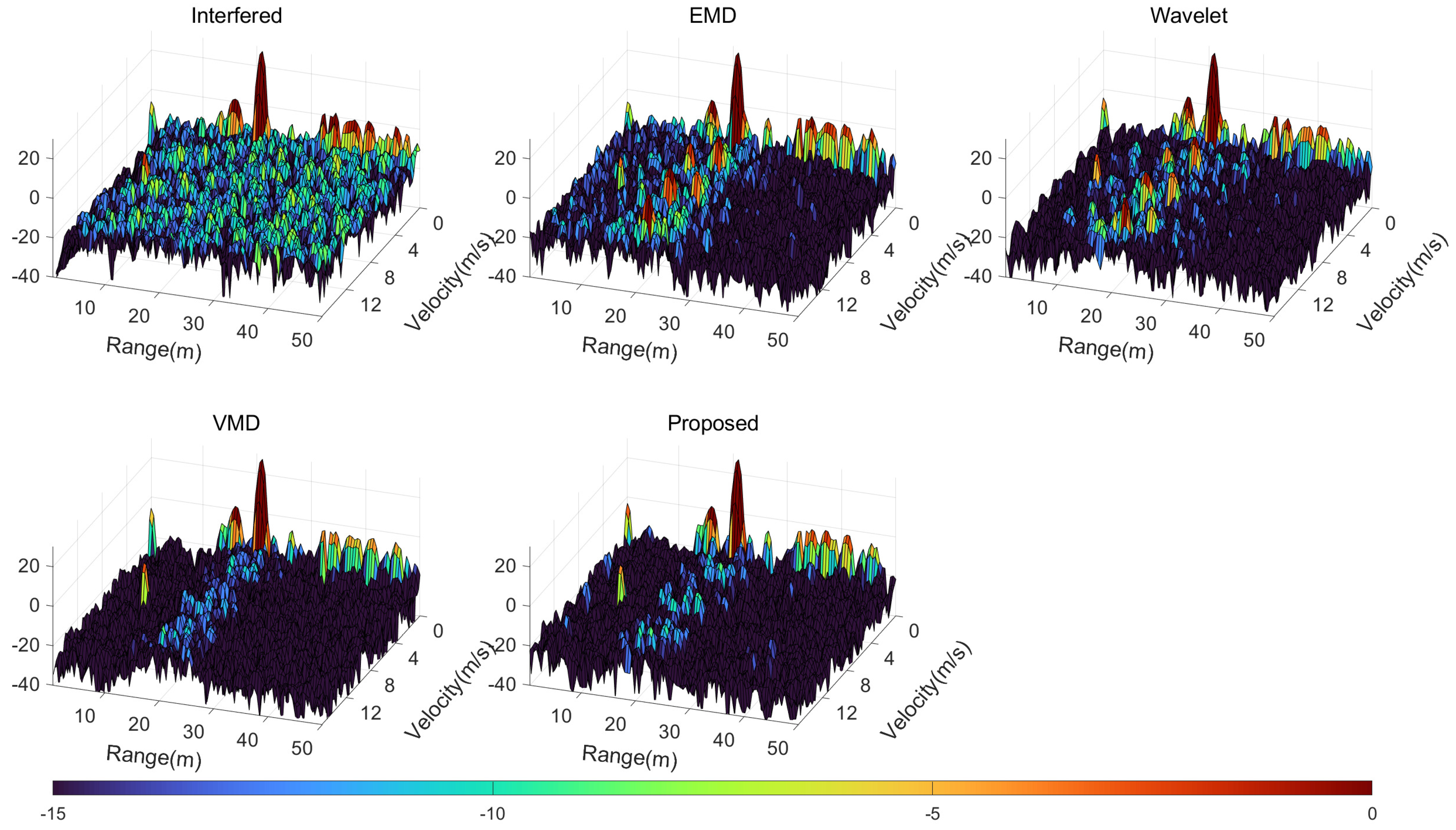 Remotesensing 15 03210 g019