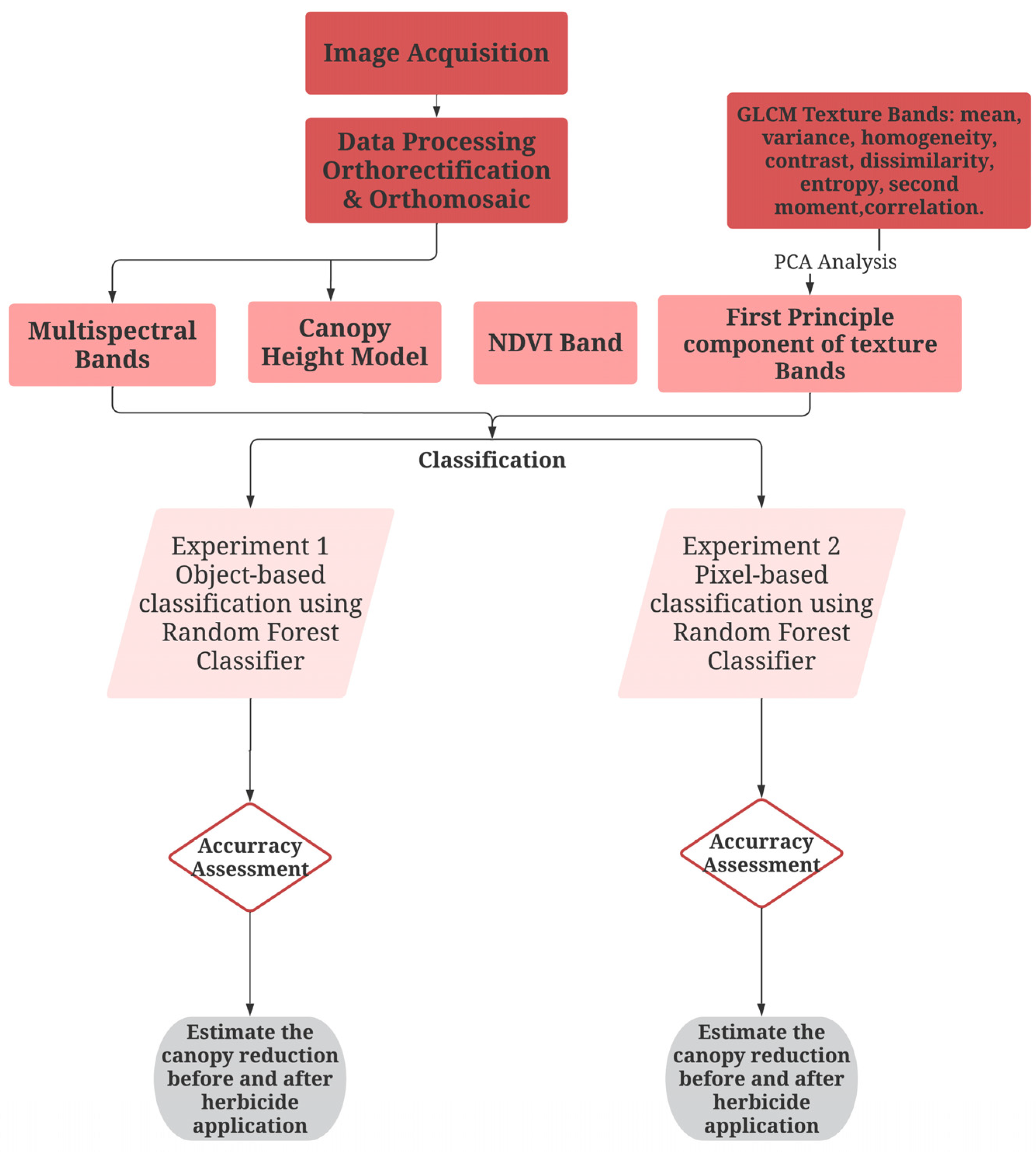 Remotesensing 15 03211 g003