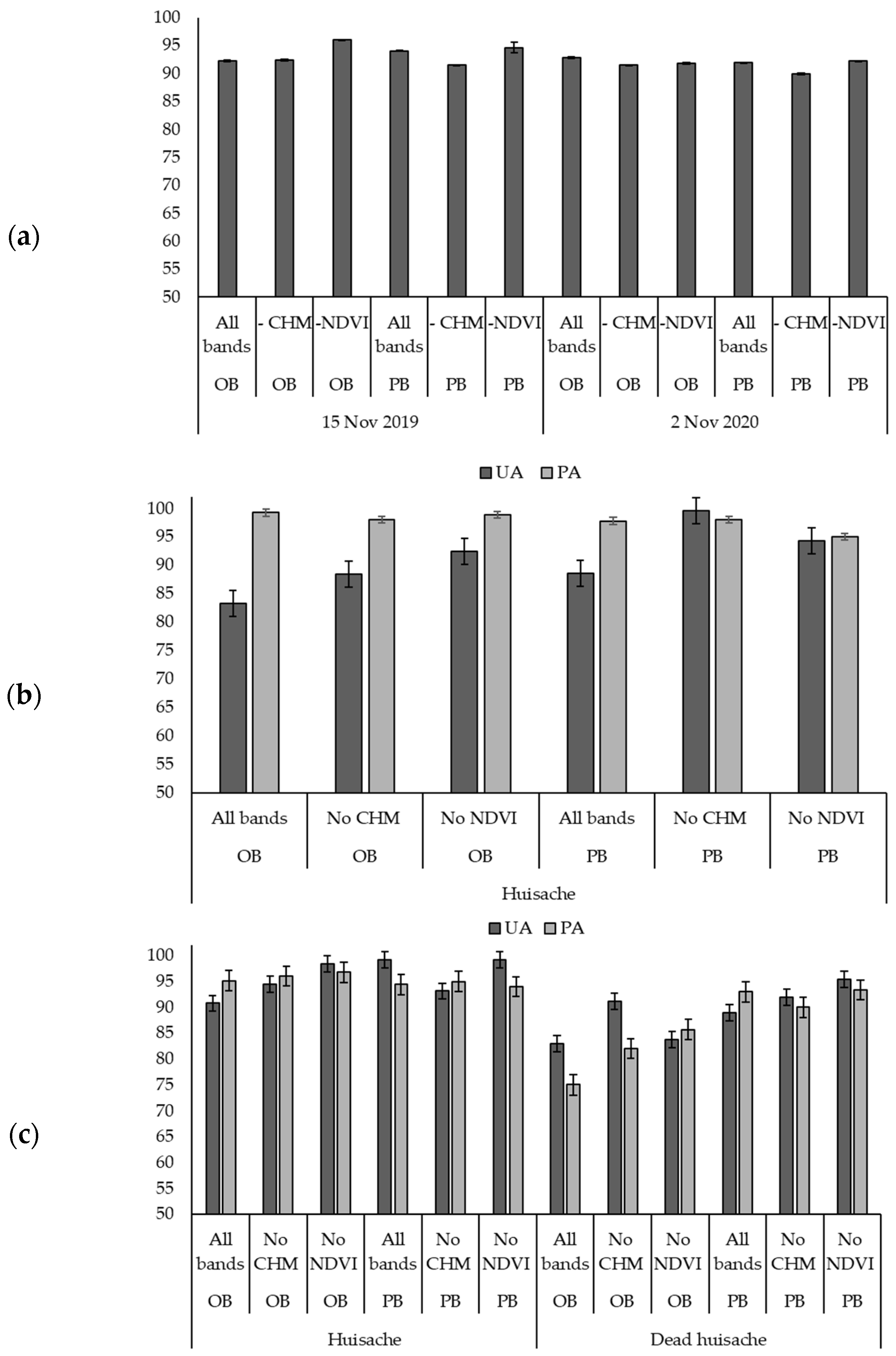 Remotesensing 15 03211 g004