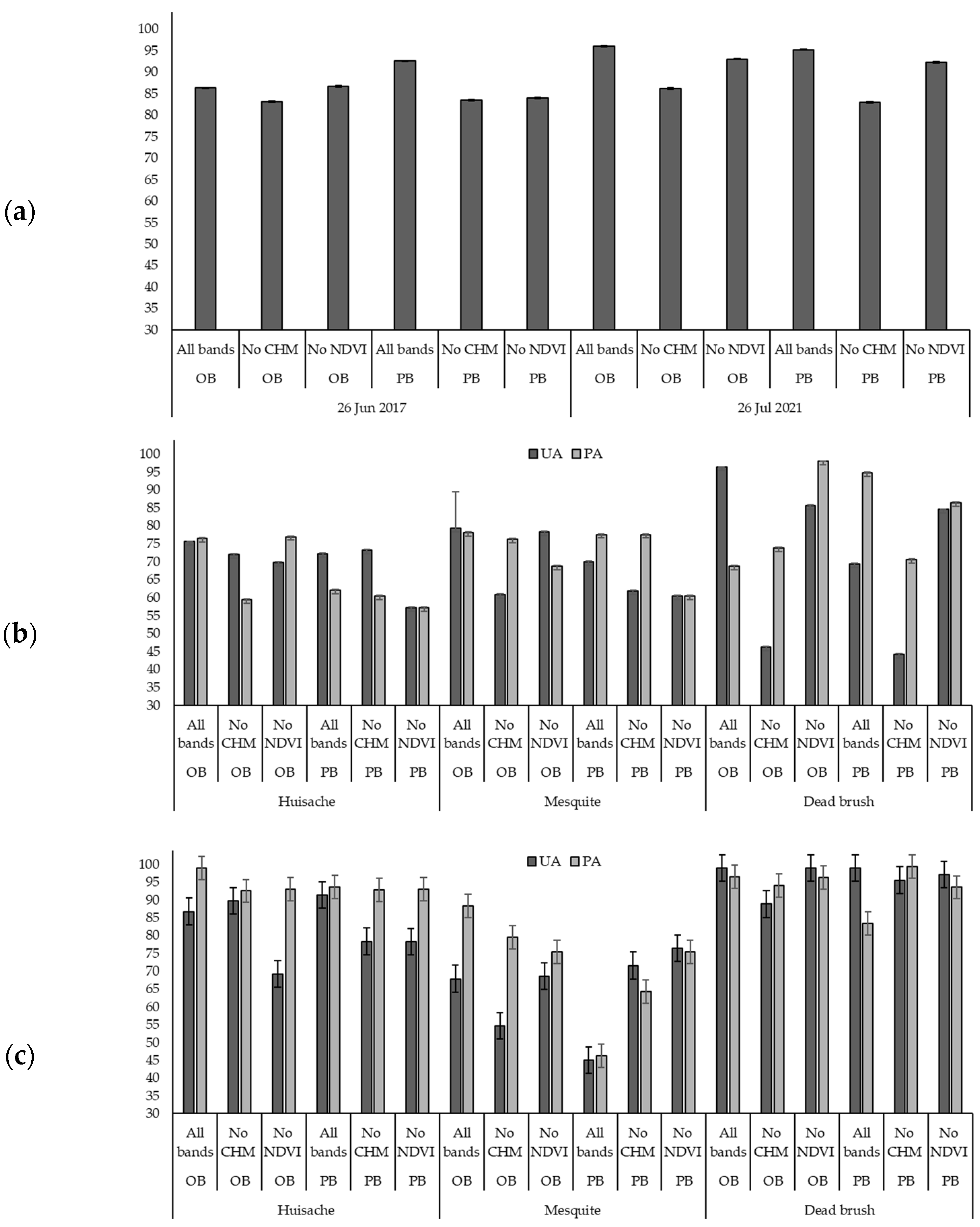 Remotesensing 15 03211 g006