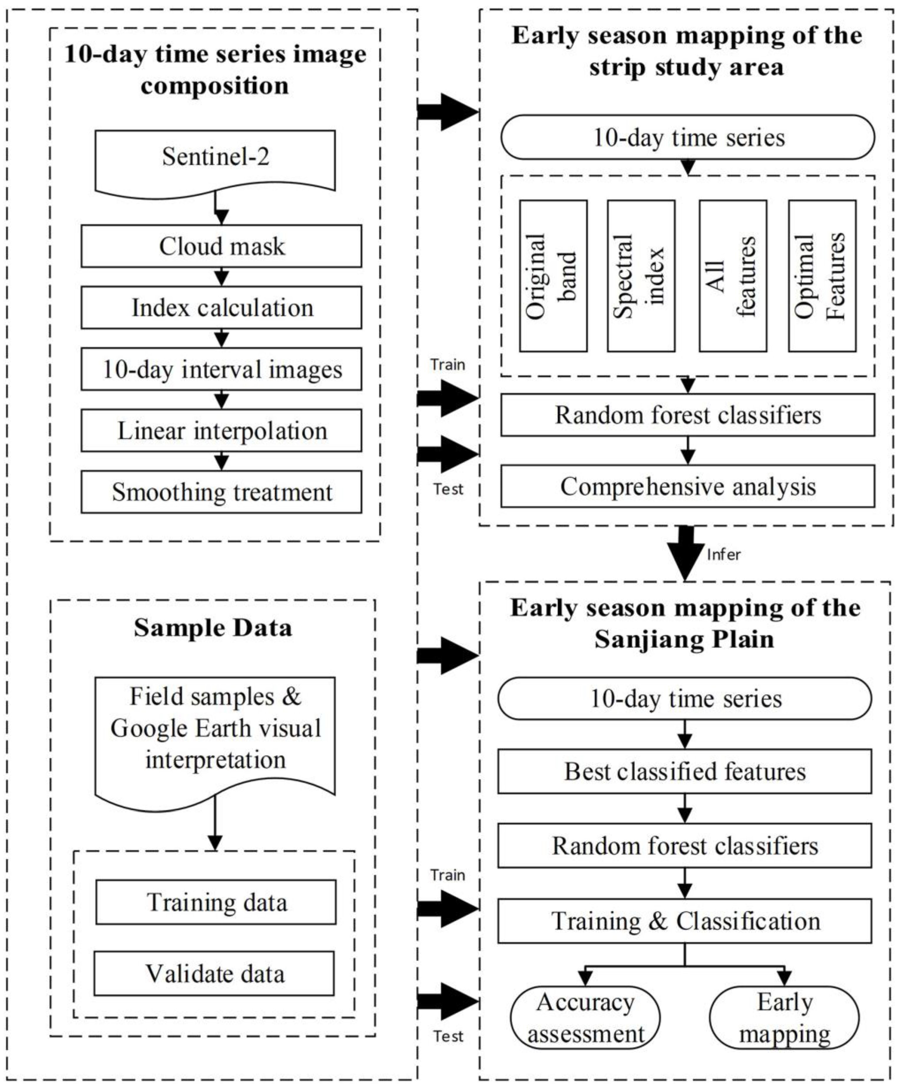 Remotesensing 15 03212 g002
