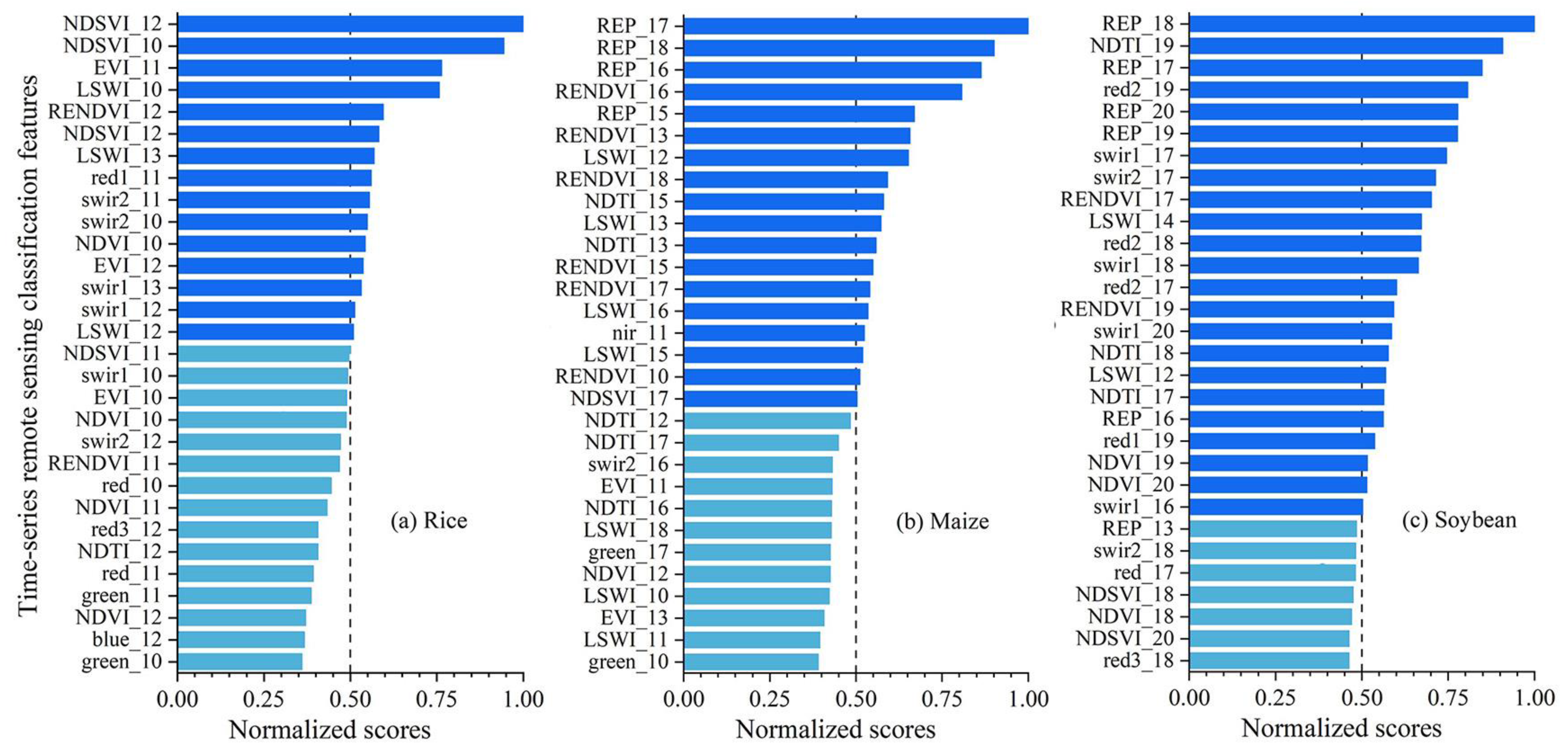 Remotesensing 15 03212 g003
