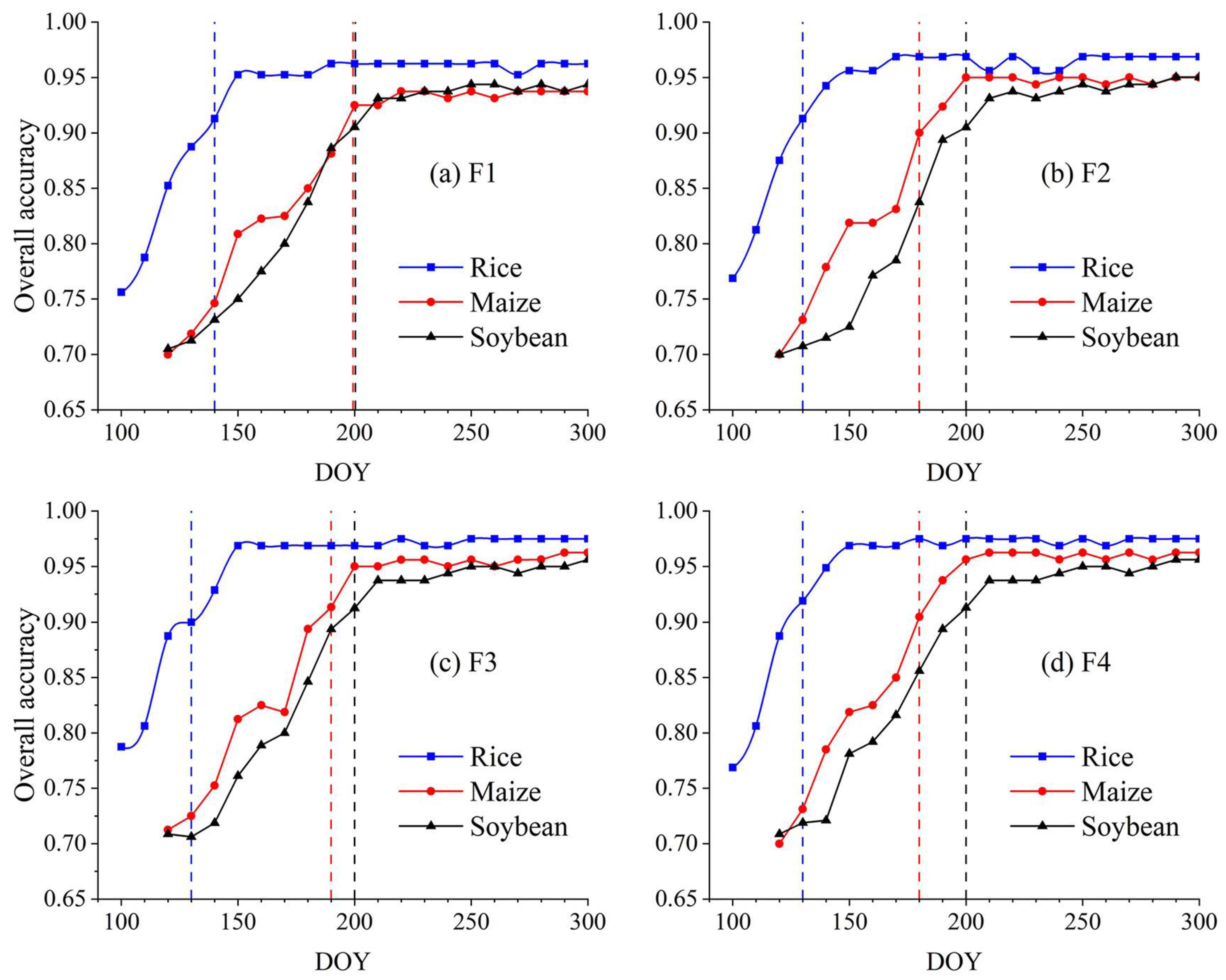 Remotesensing 15 03212 g005