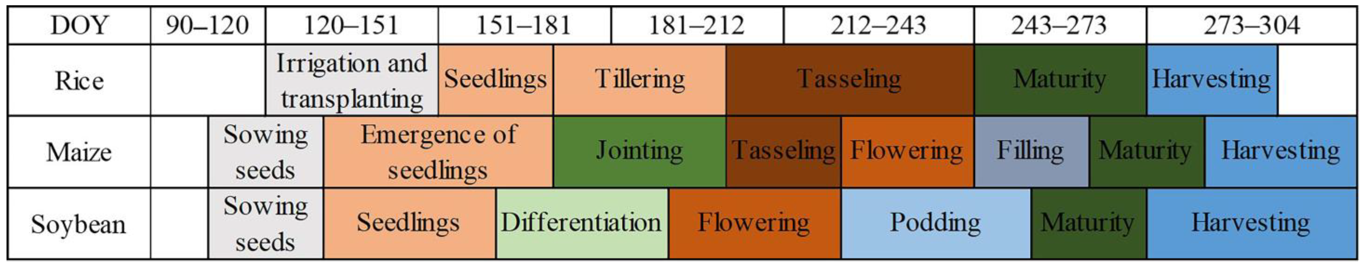 Remotesensing 15 03212 g007