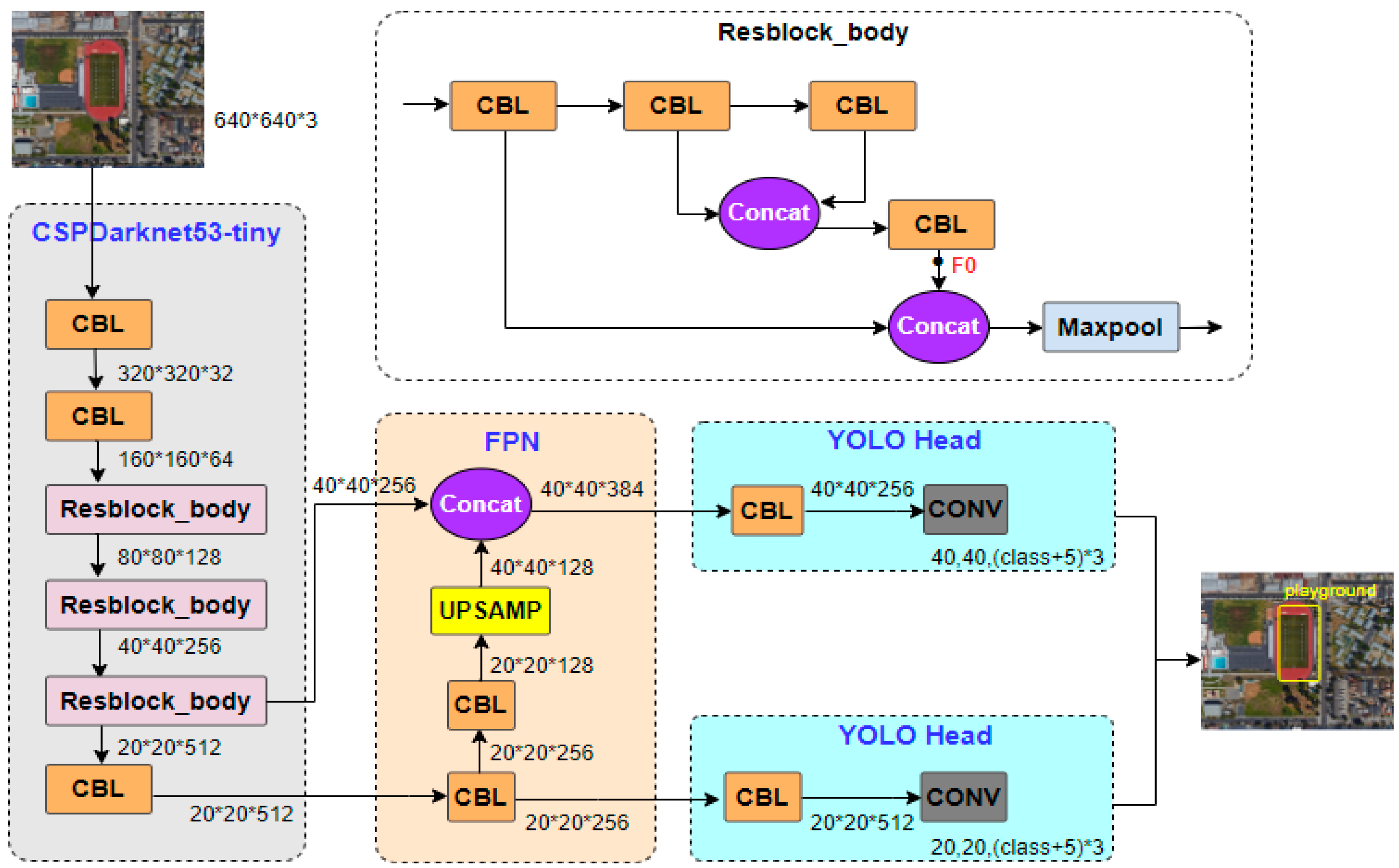 Remotesensing 15 03213 g002