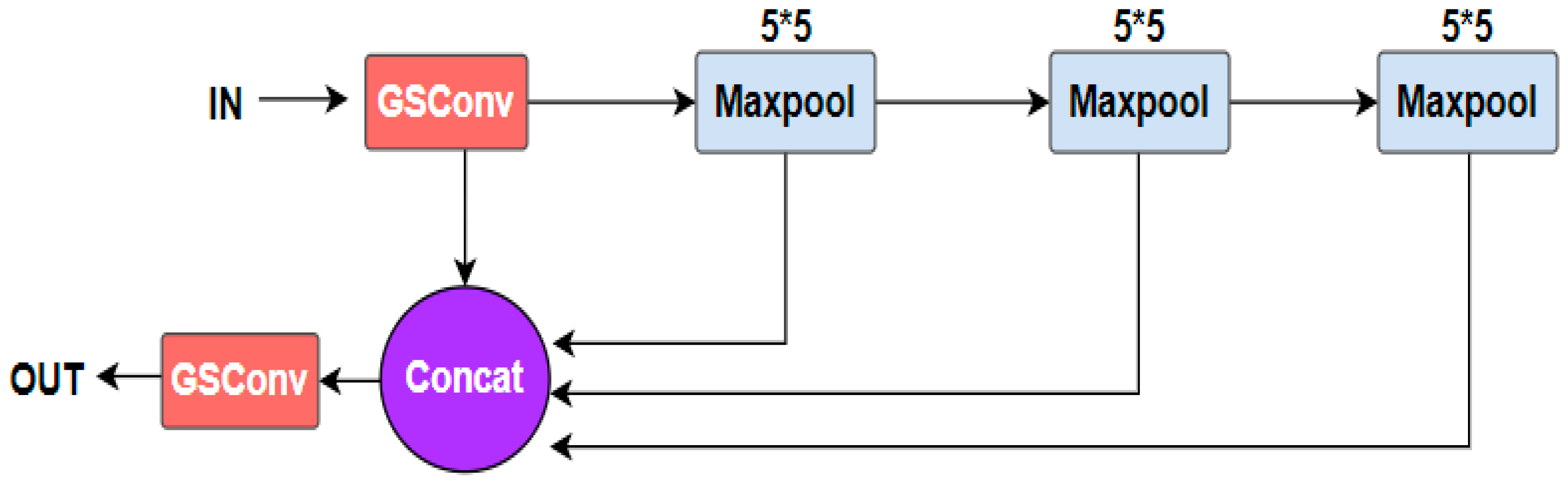 Remotesensing 15 03213 g005