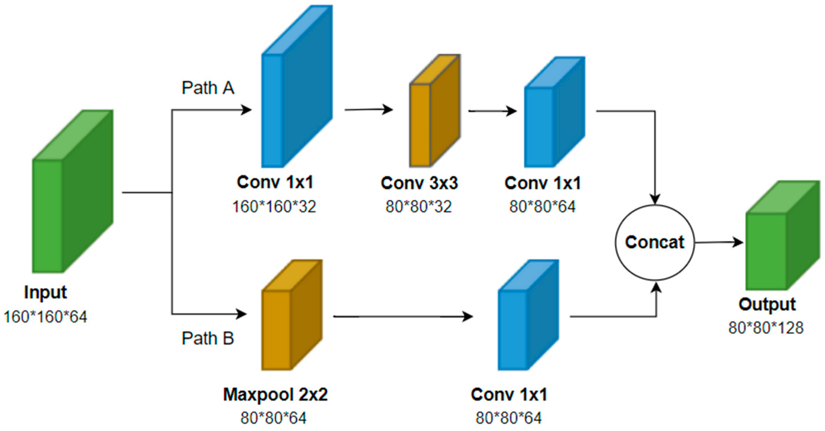 Remotesensing 15 03213 g007