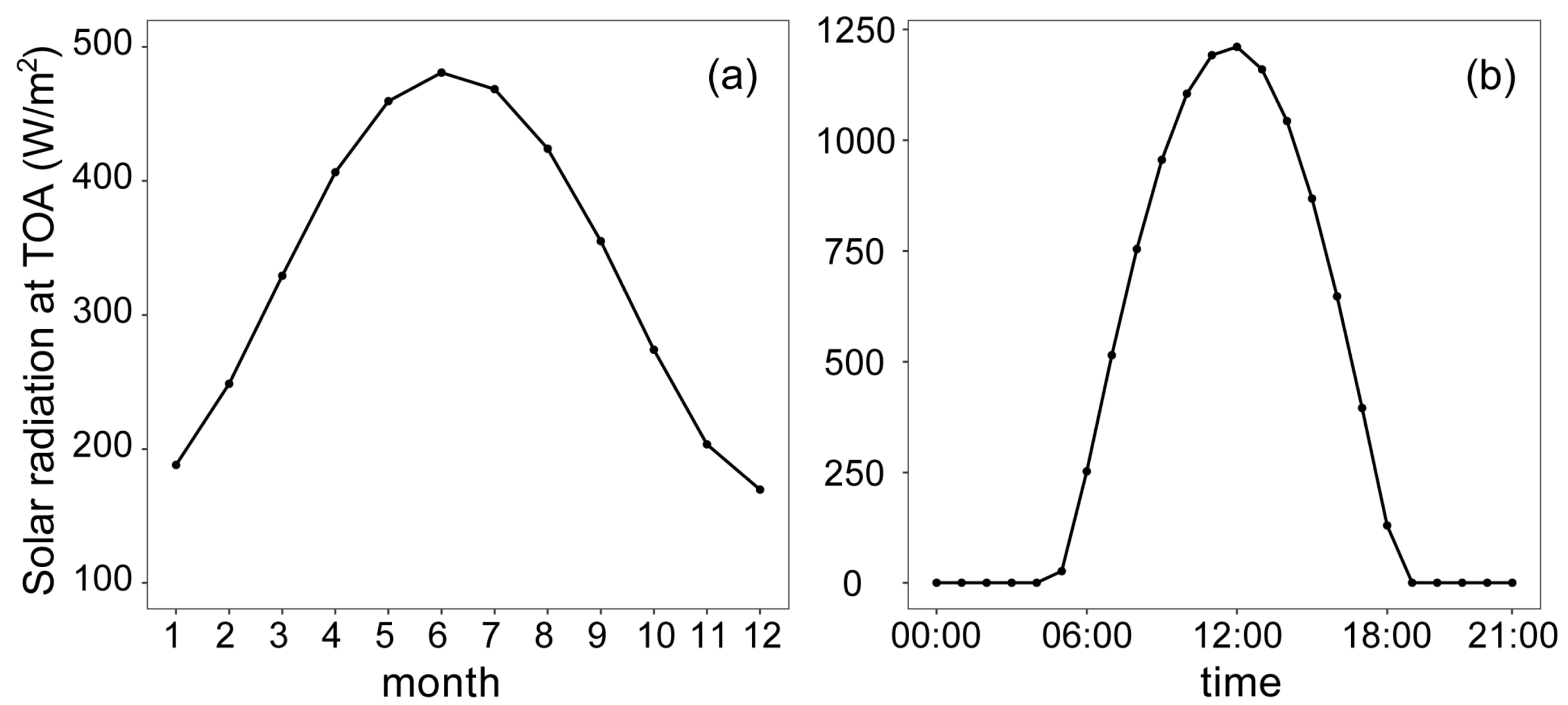 Remotesensing 15 03217 g004 Remotesensing 15 03217 g004
