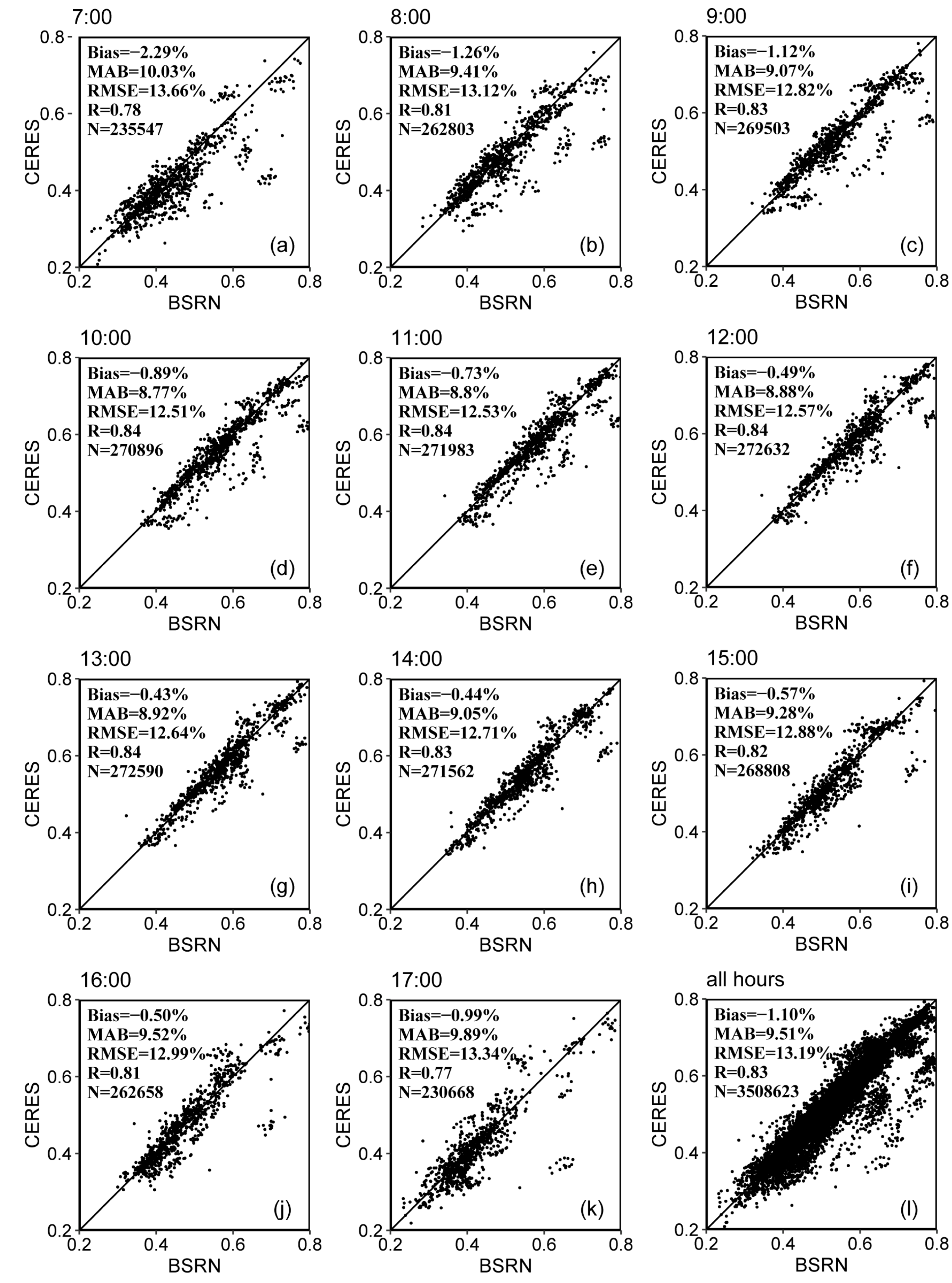 Remotesensing 15 03217 g005 Remotesensing 15 03217 g005