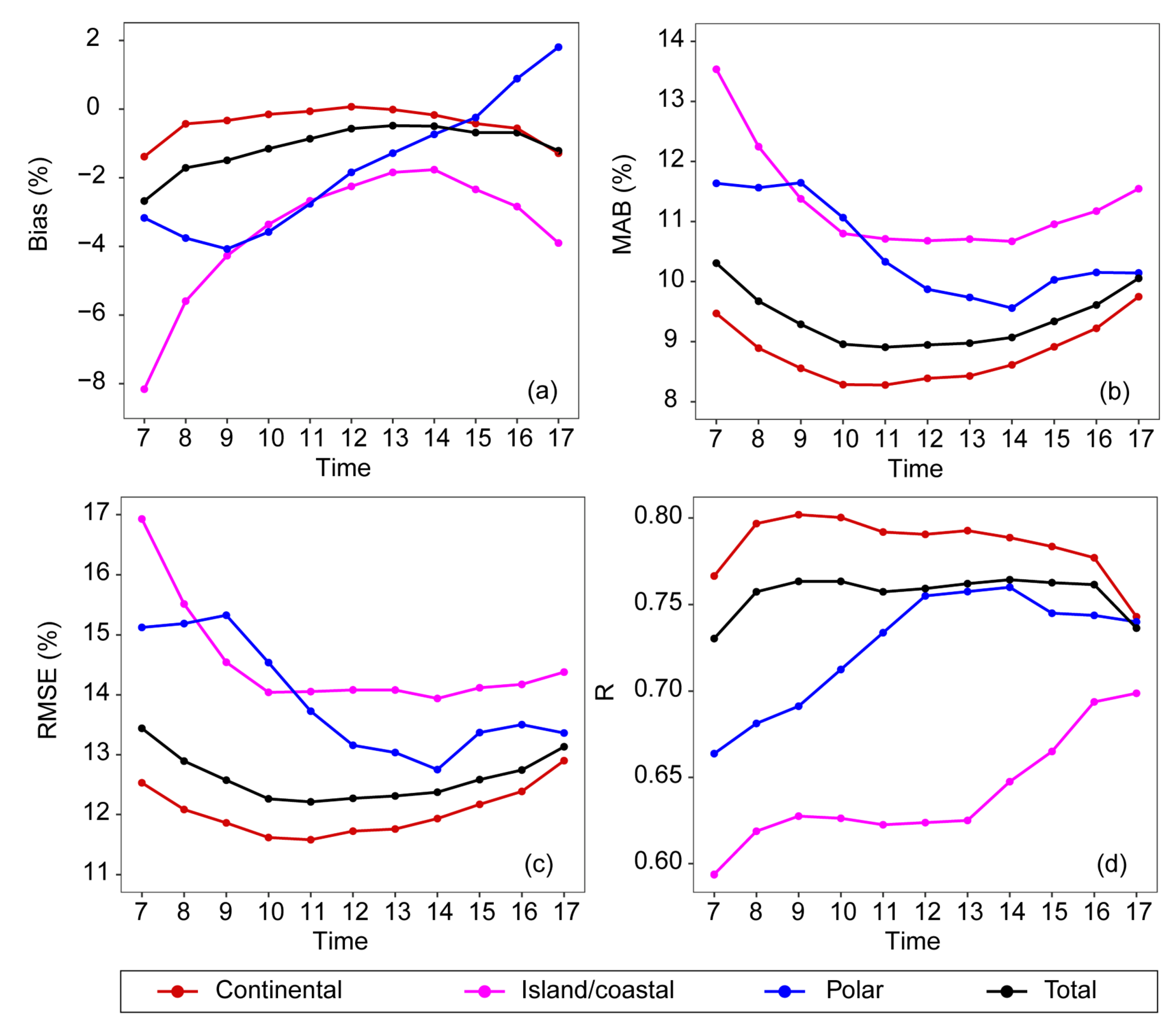 Remotesensing 15 03217 g010 Remotesensing 15 03217 g010