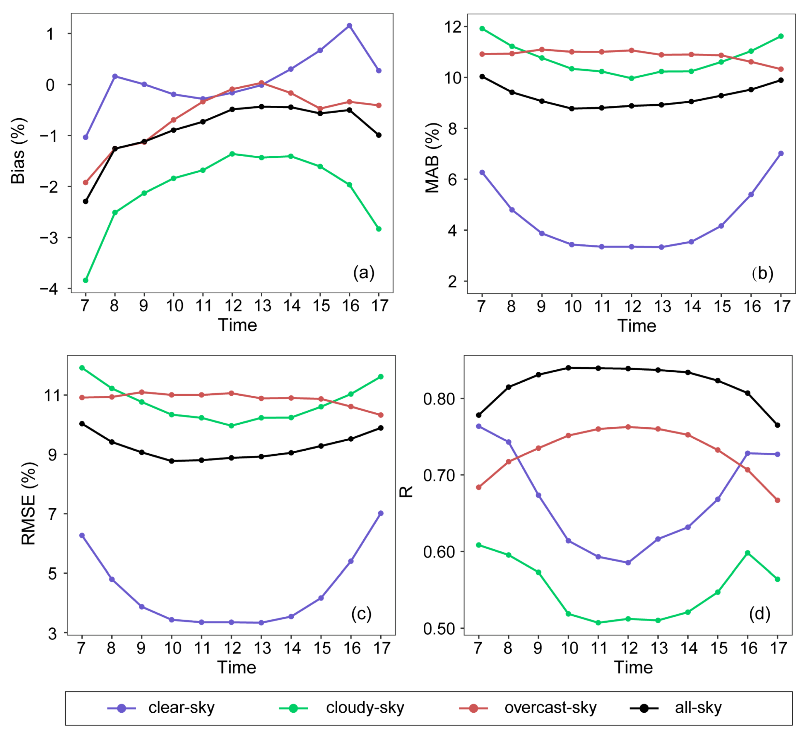 Remotesensing 15 03217 g011 Remotesensing 15 03217 g011
