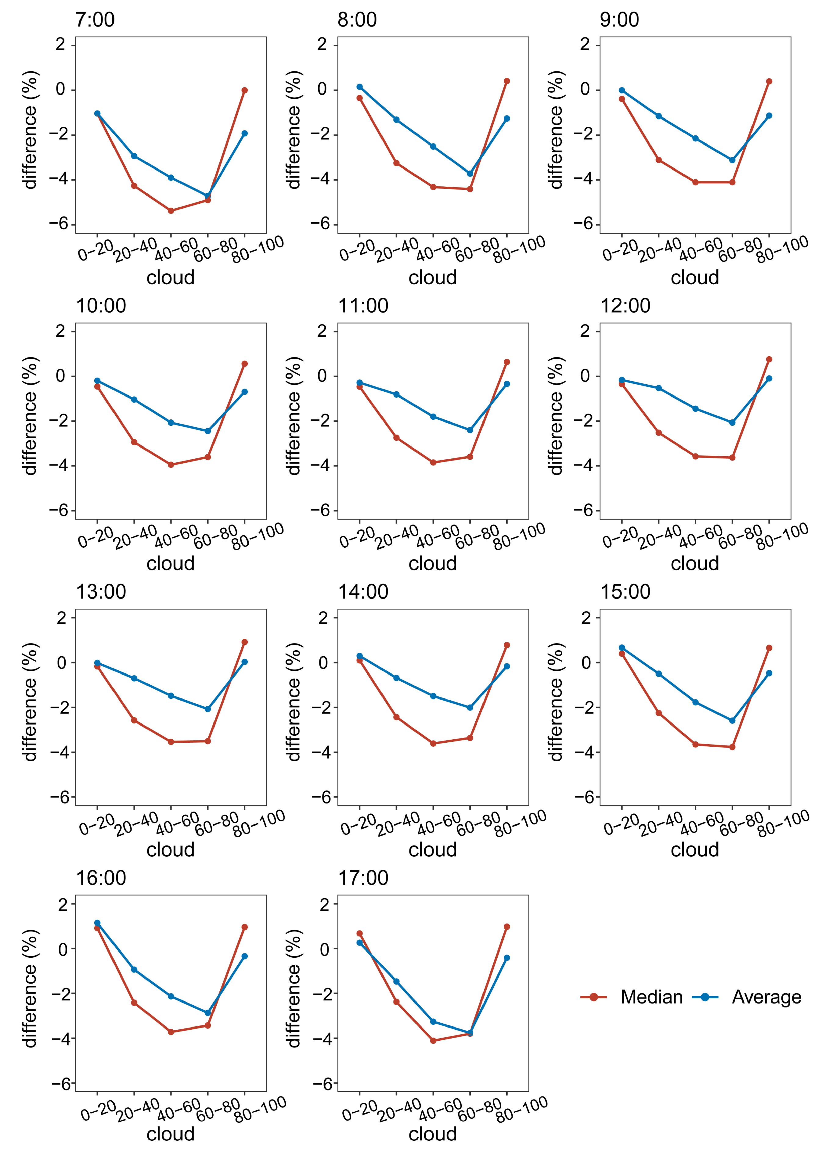 Remotesensing 15 03217 g012 Remotesensing 15 03217 g012