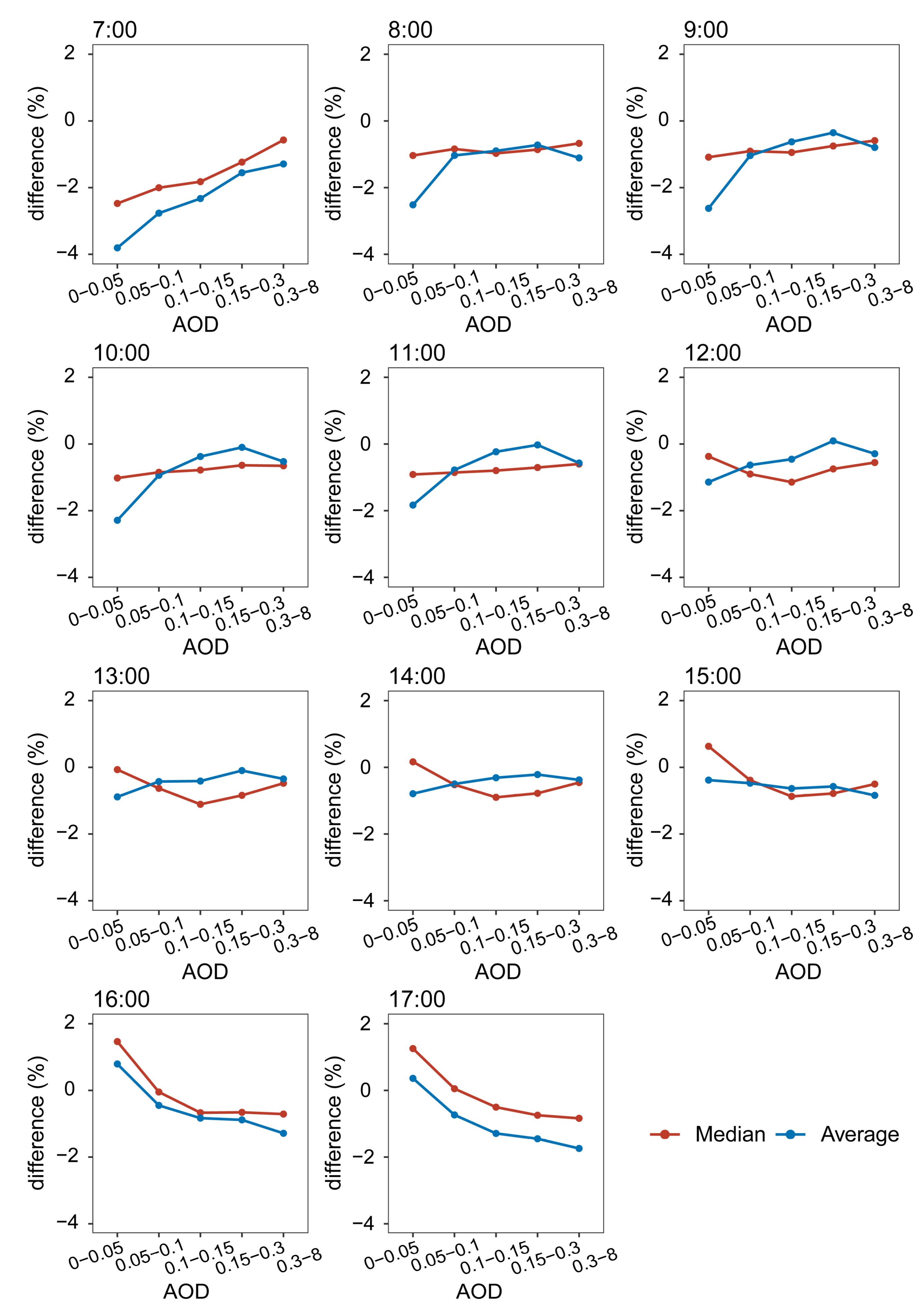 Remotesensing 15 03217 g013 Remotesensing 15 03217 g013