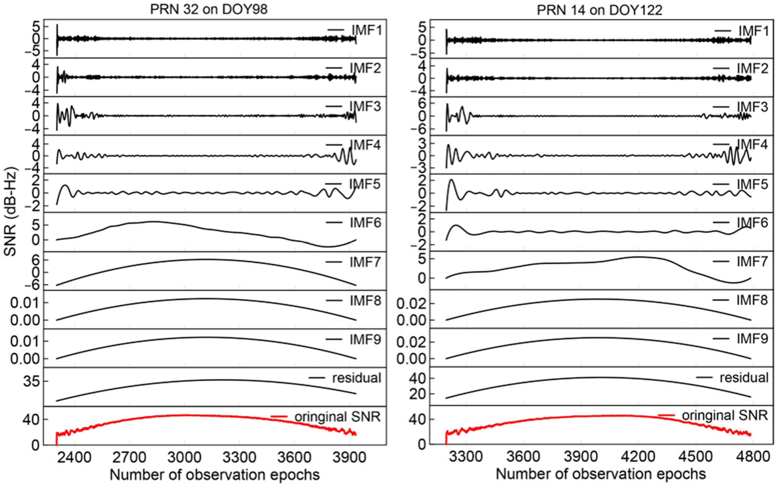 Remotesensing 15 03218 g006 Remotesensing 15 03218 g006
