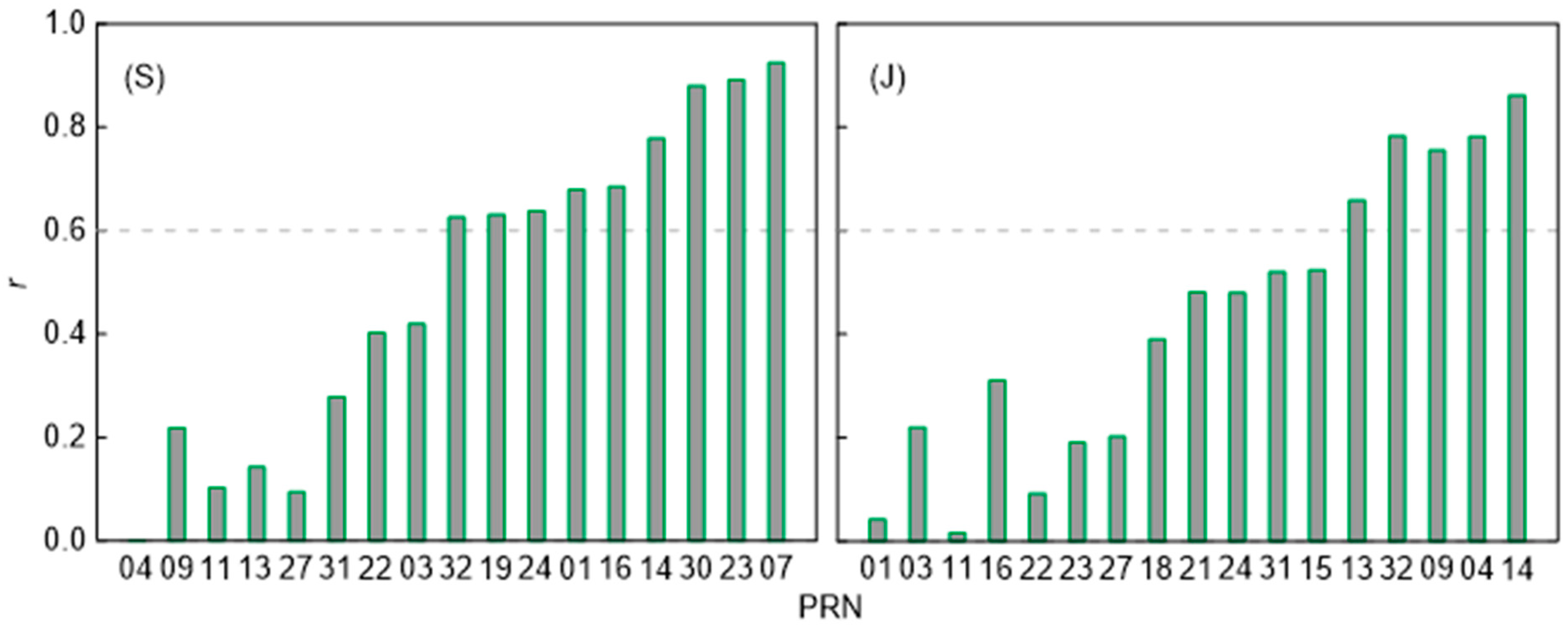 Remotesensing 15 03218 g008 Remotesensing 15 03218 g008