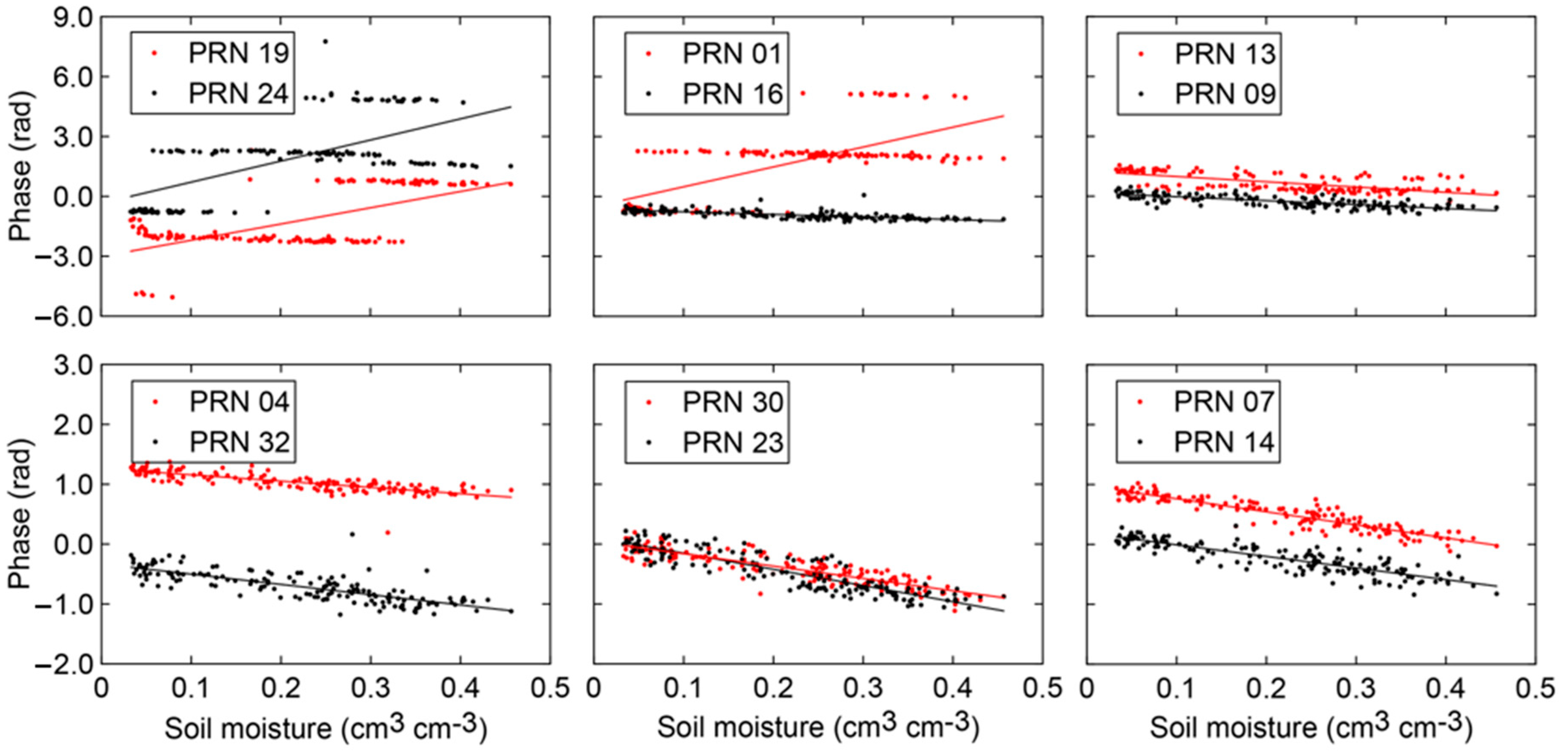 Remotesensing 15 03218 g009 Remotesensing 15 03218 g009