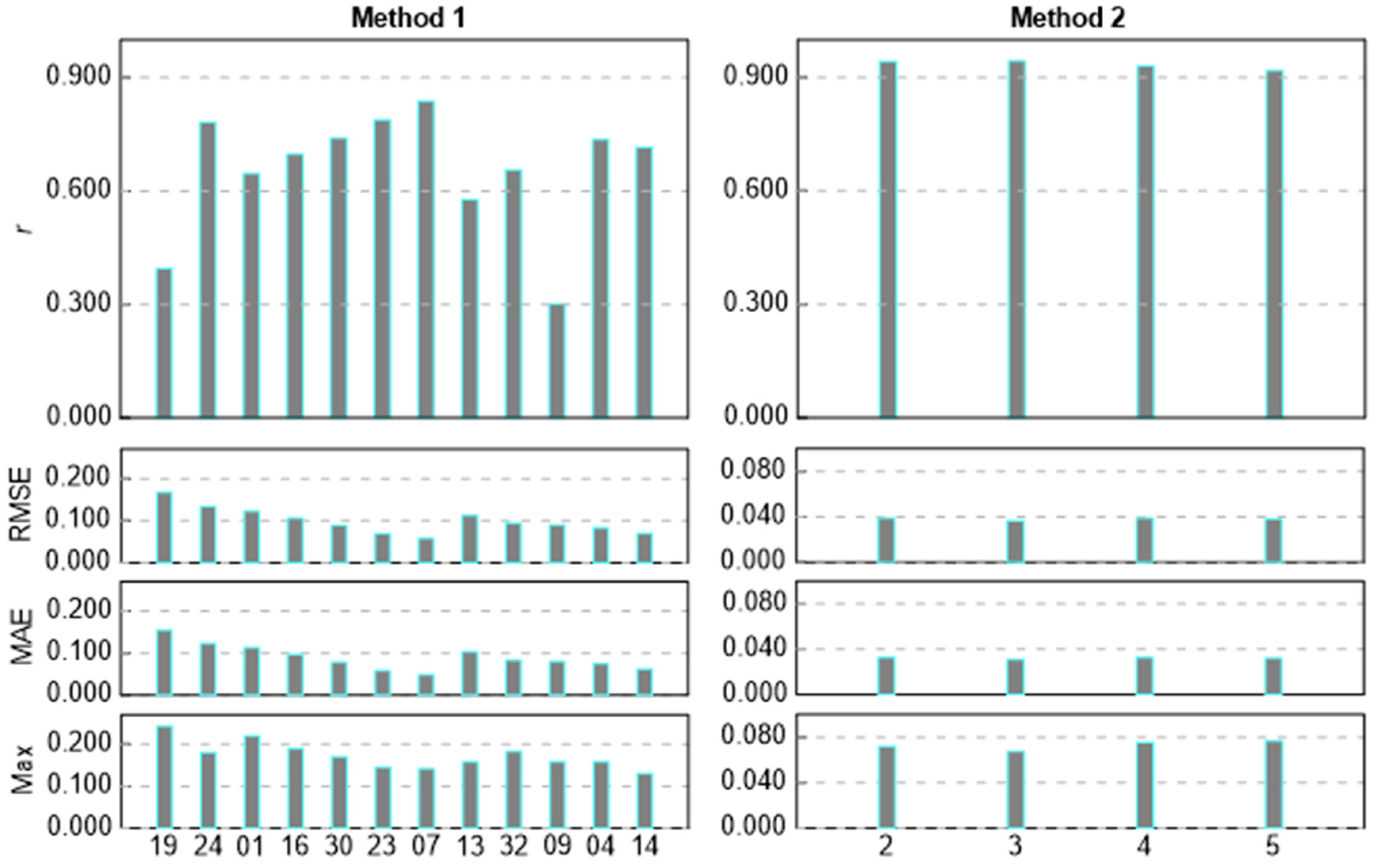 Remotesensing 15 03218 g011 Remotesensing 15 03218 g011