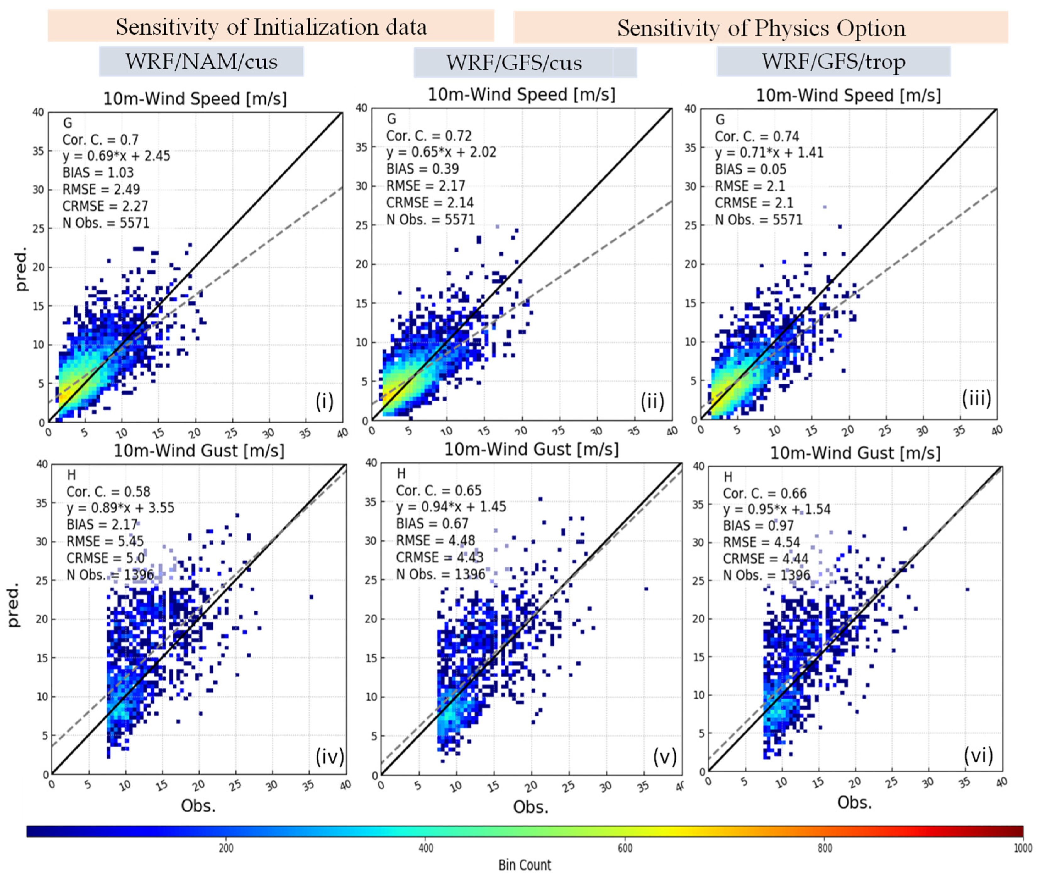 Remotesensing 15 03219 g003