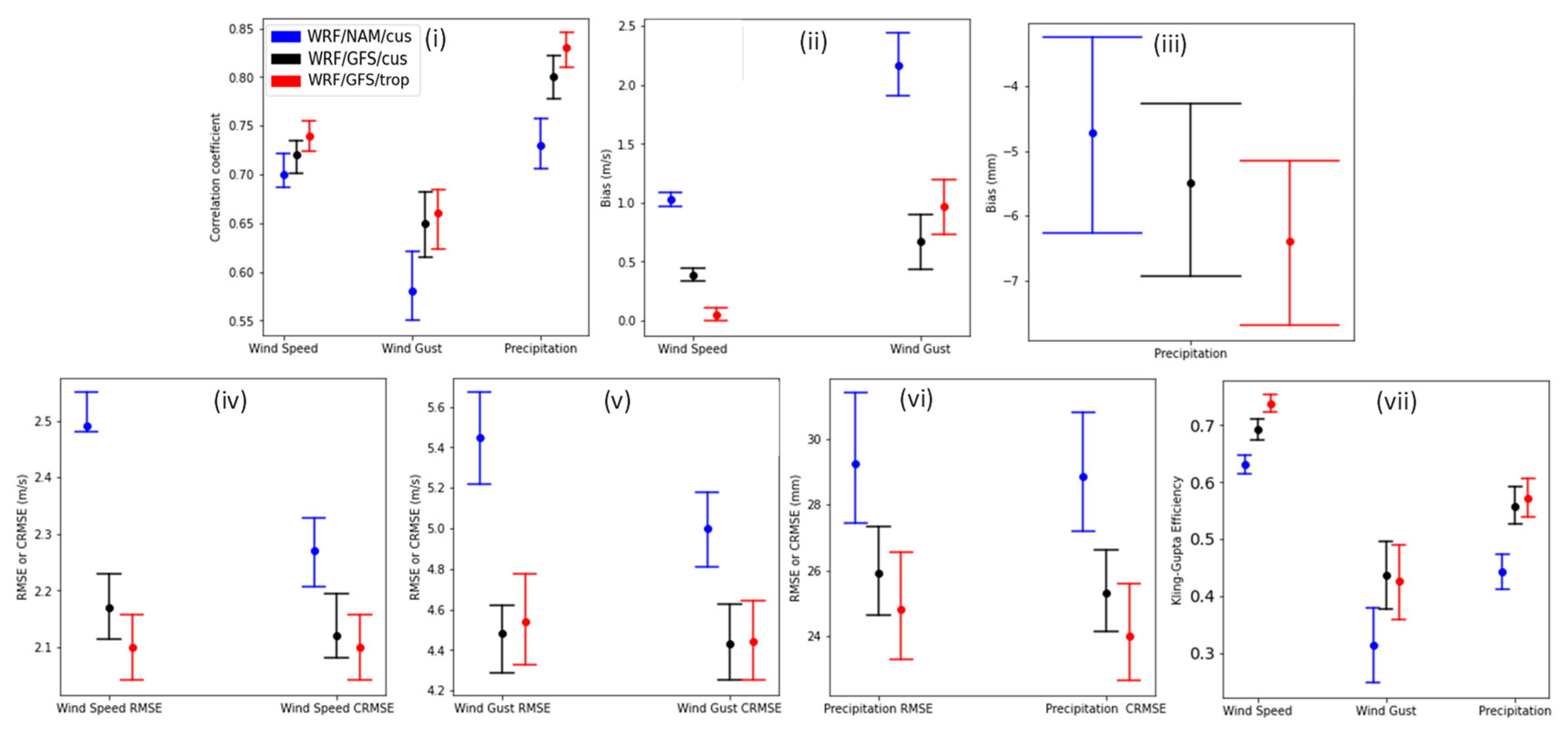 Remotesensing 15 03219 g007