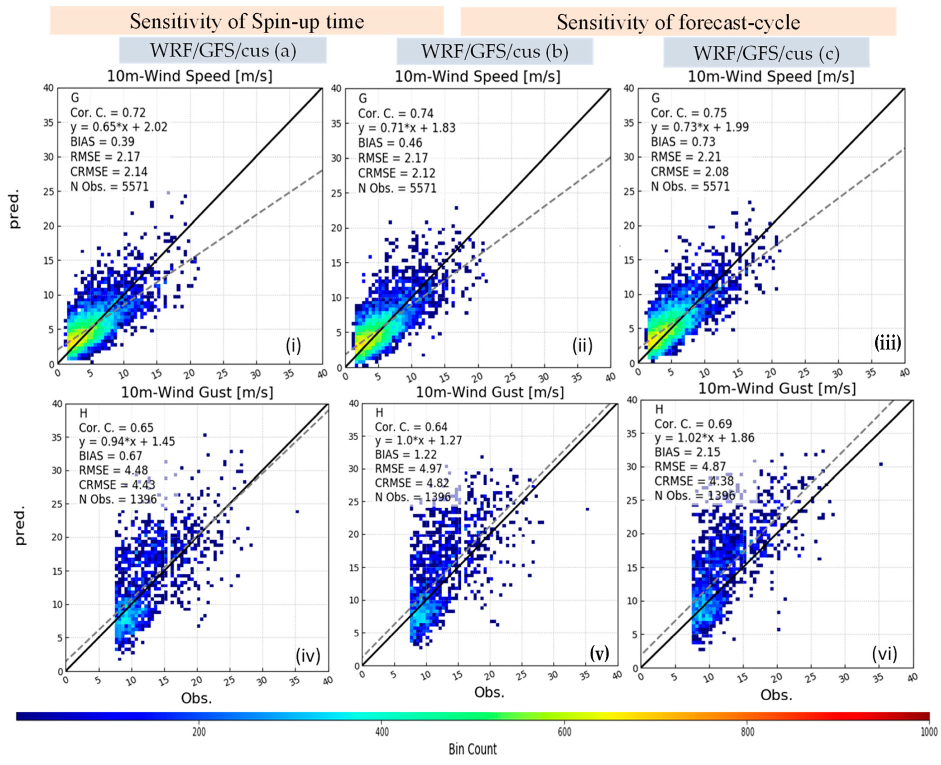 Remotesensing 15 03219 g008