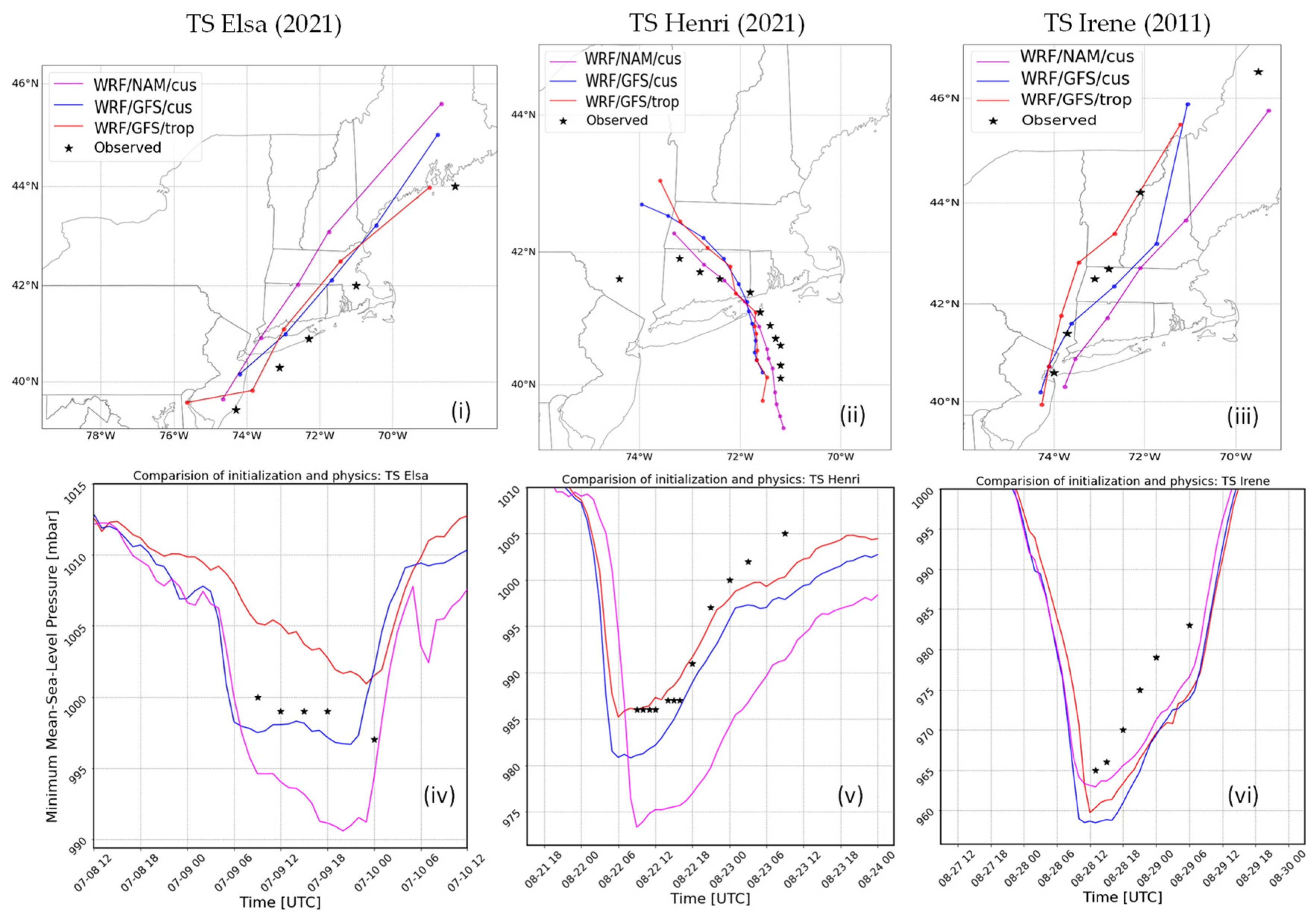 Remotesensing 15 03219 g010