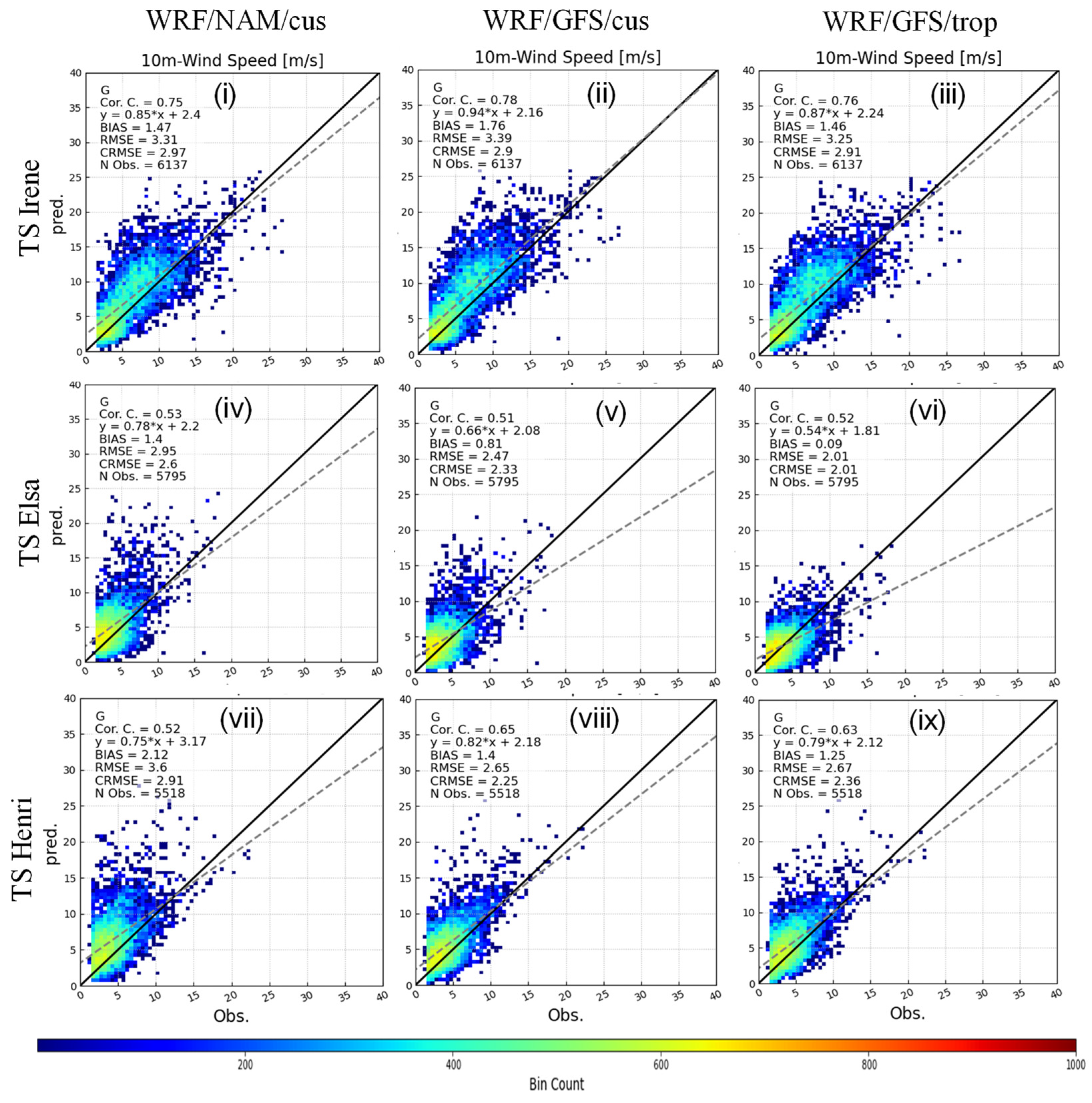 Remotesensing 15 03219 g013