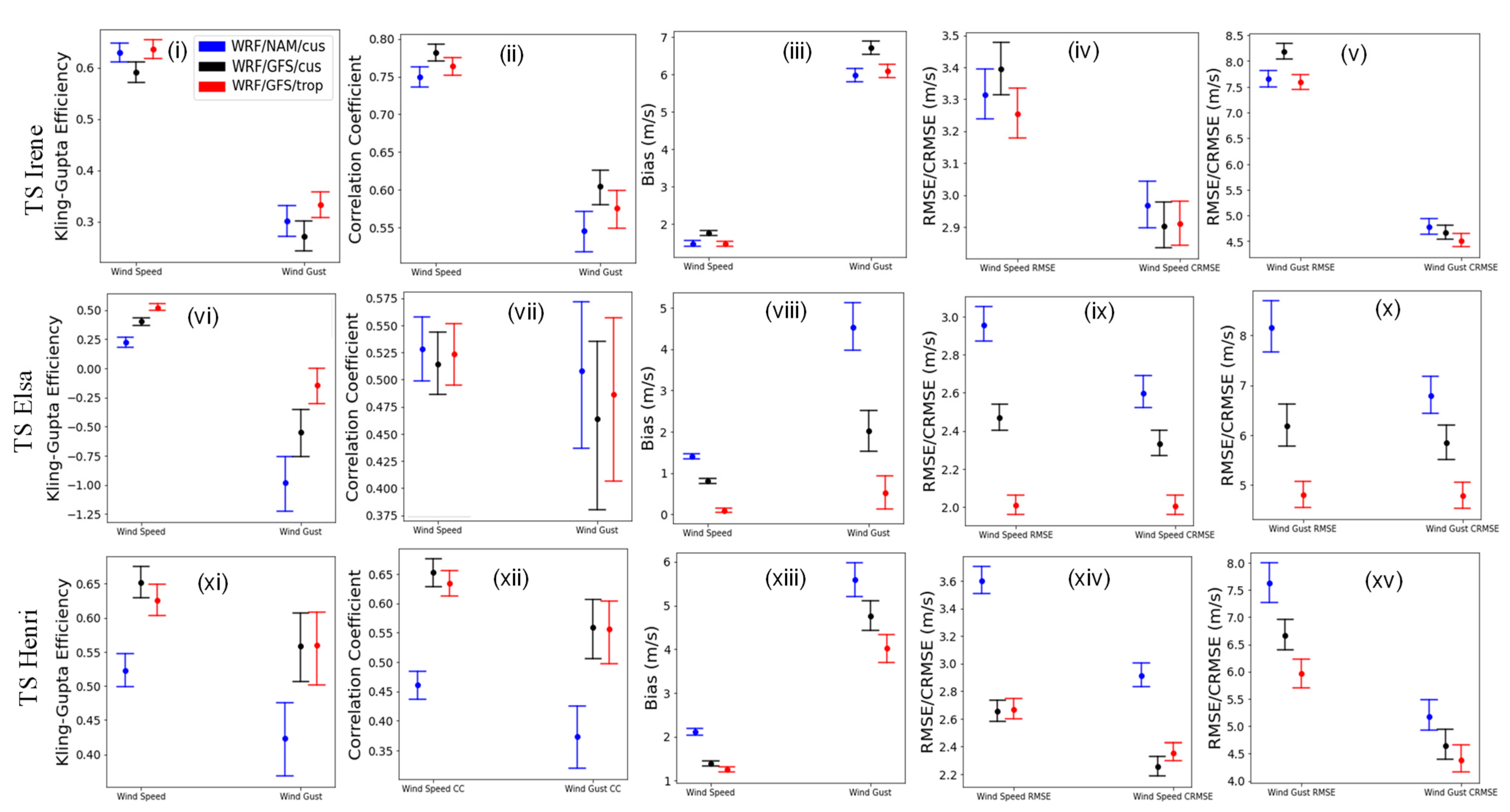Remotesensing 15 03219 g014