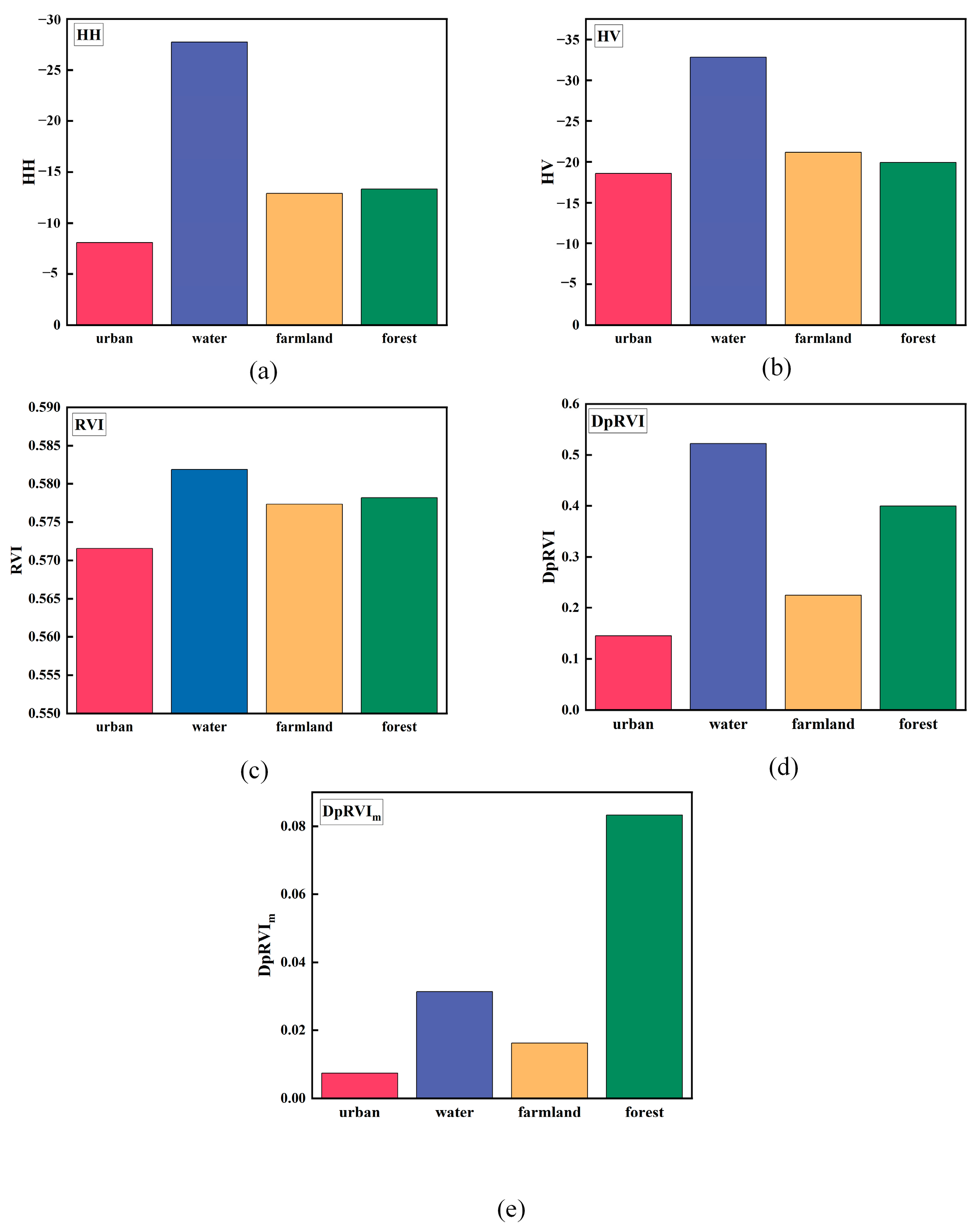 Remotesensing 15 03221 g005