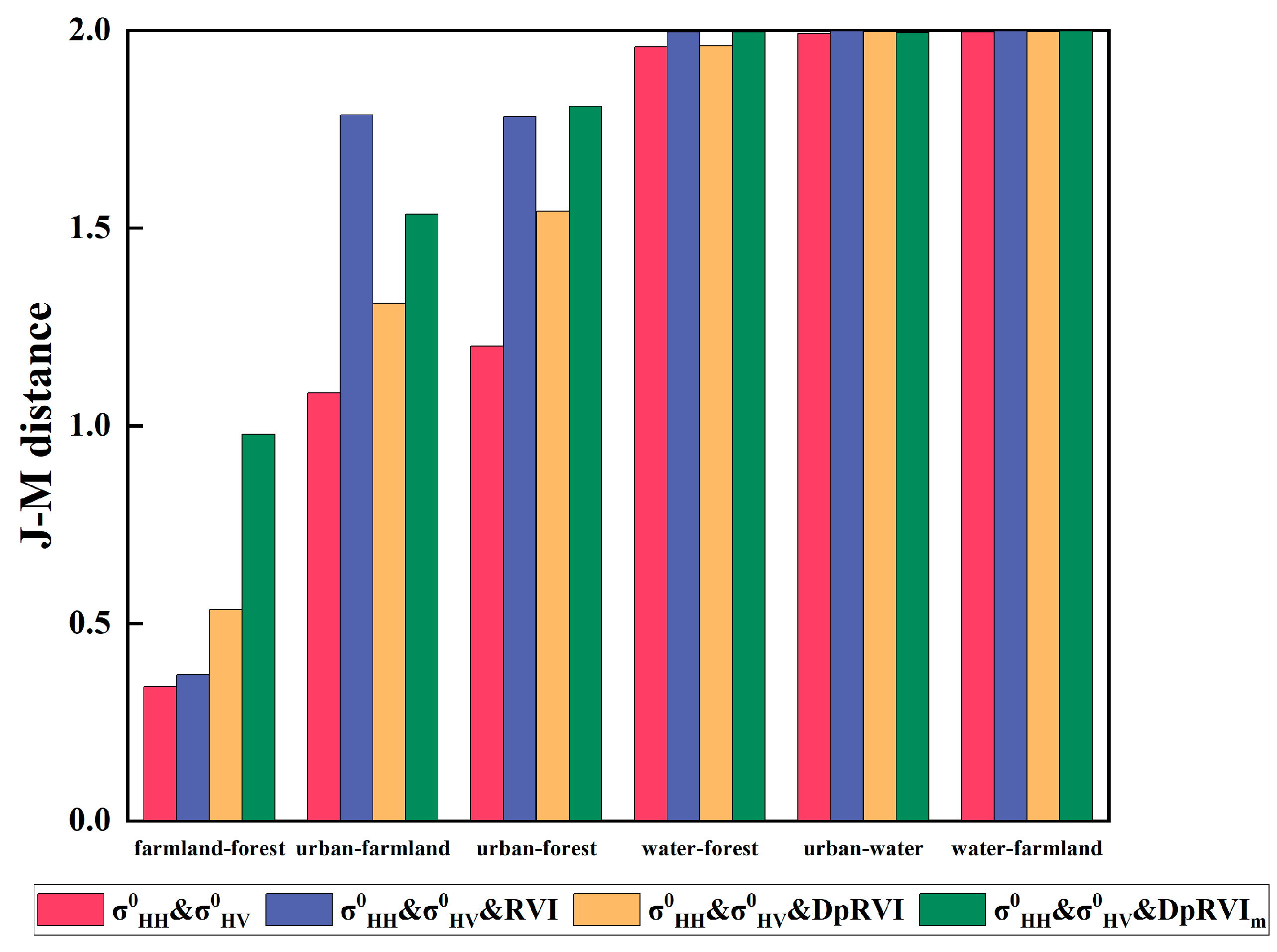 Remotesensing 15 03221 g006