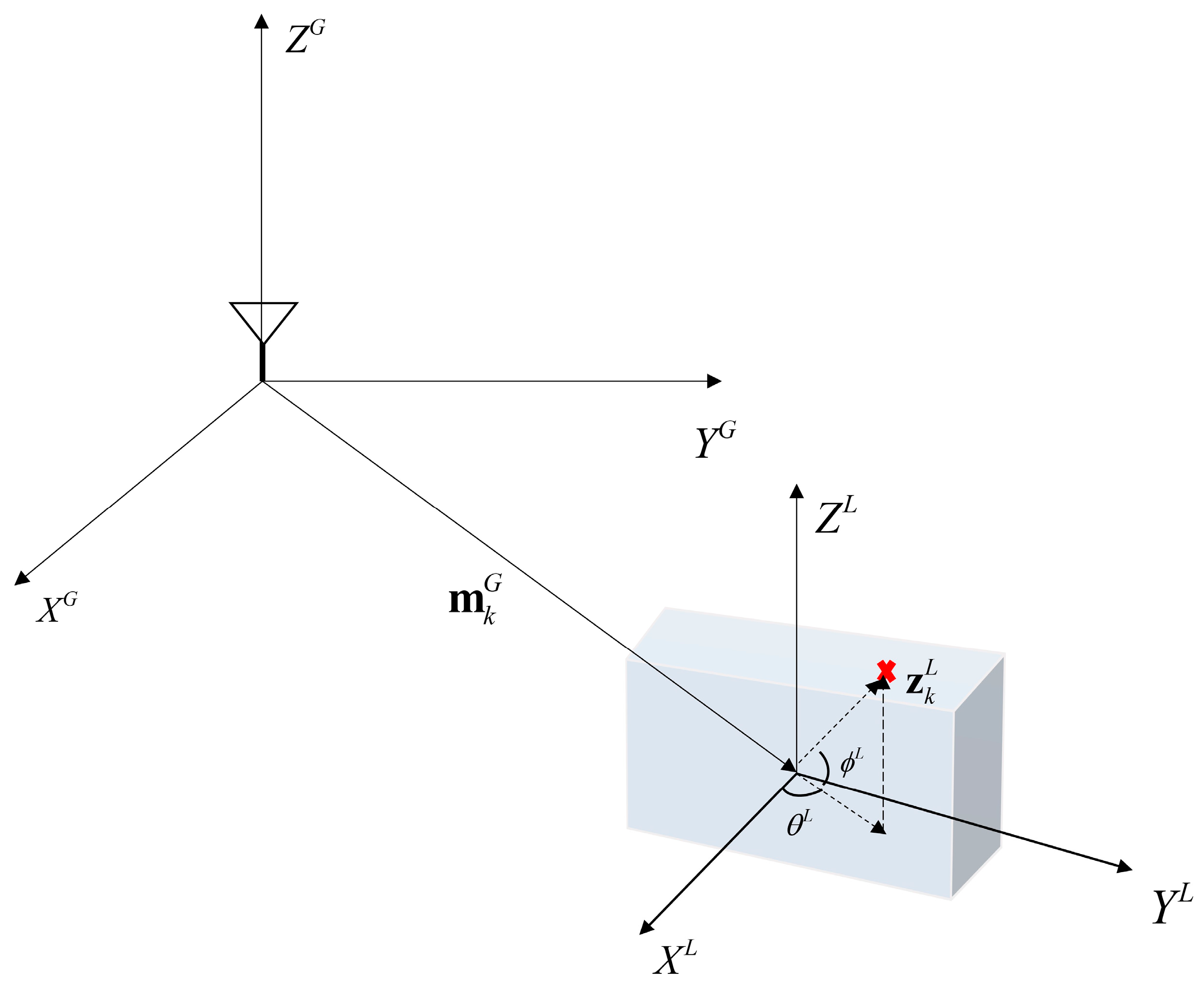 Remotesensing 15 03224 g001