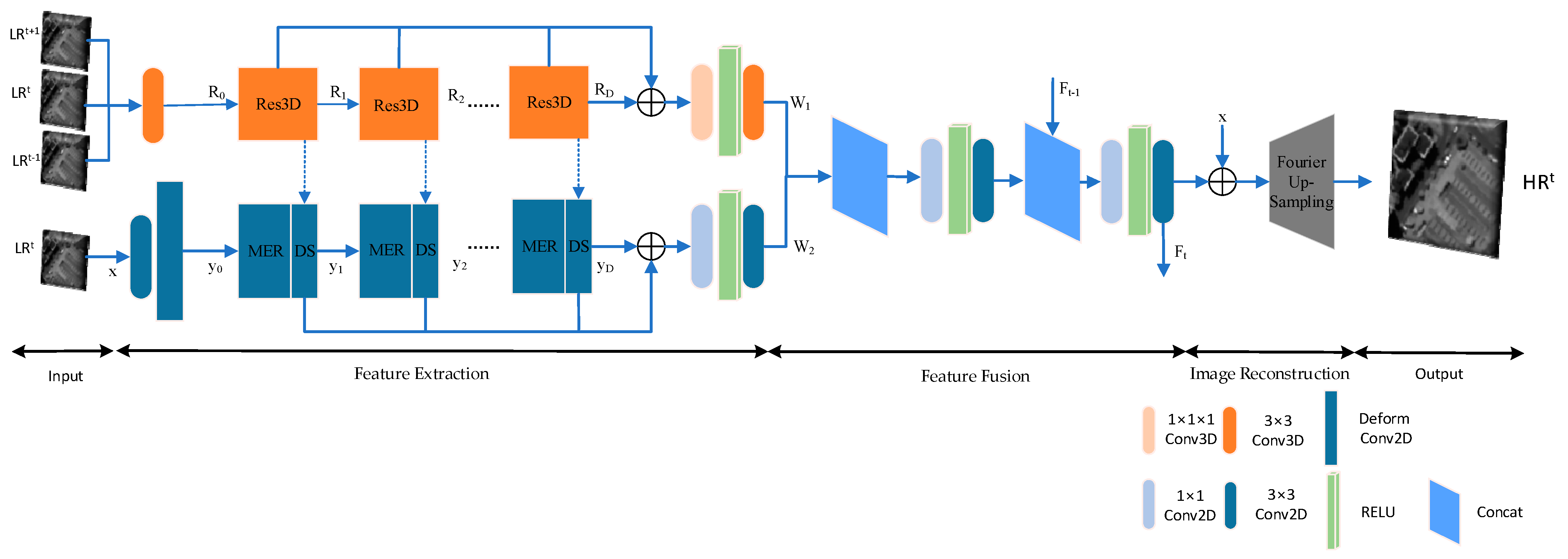 Remotesensing 15 03225 g001