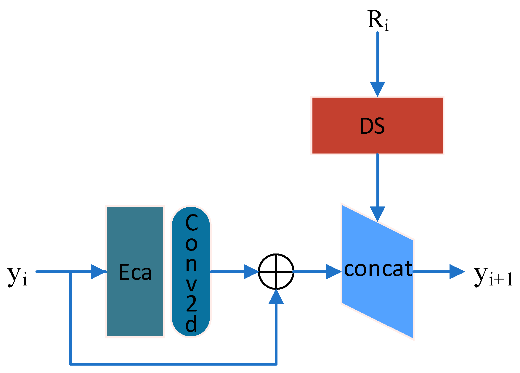 Remotesensing 15 03225 g003