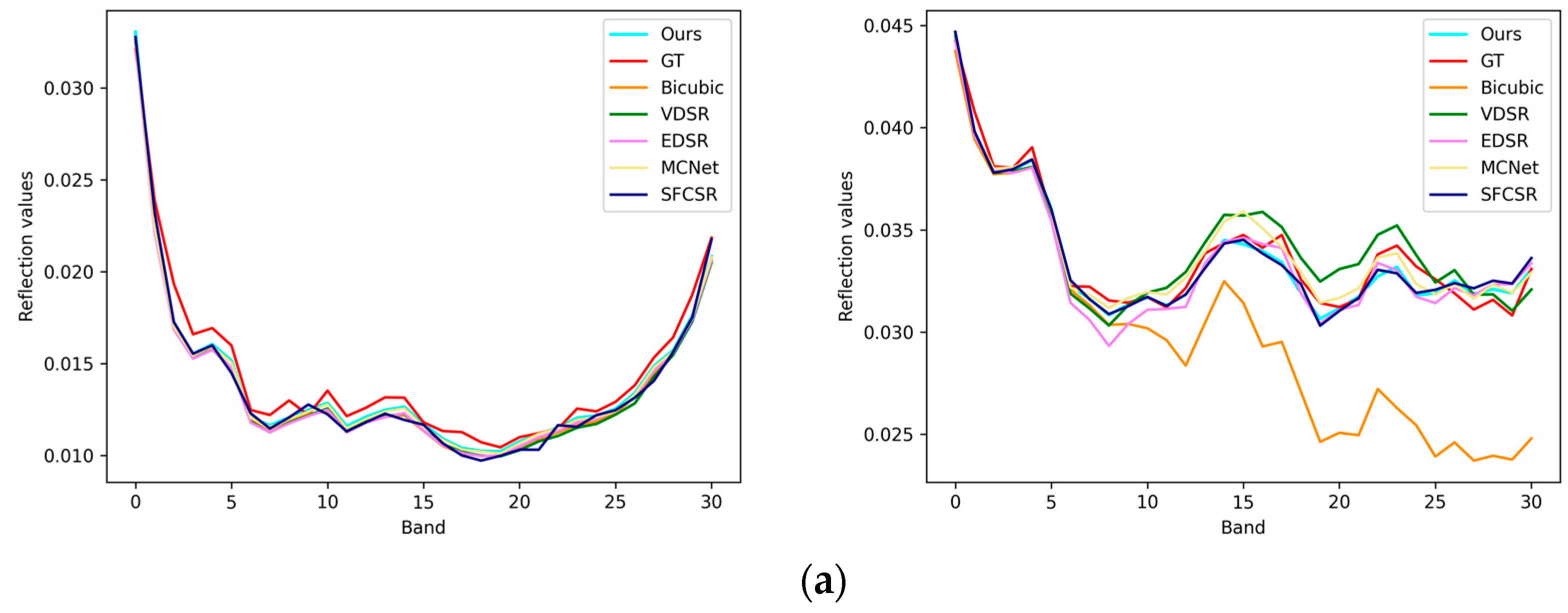 Remotesensing 15 03225 g007a
