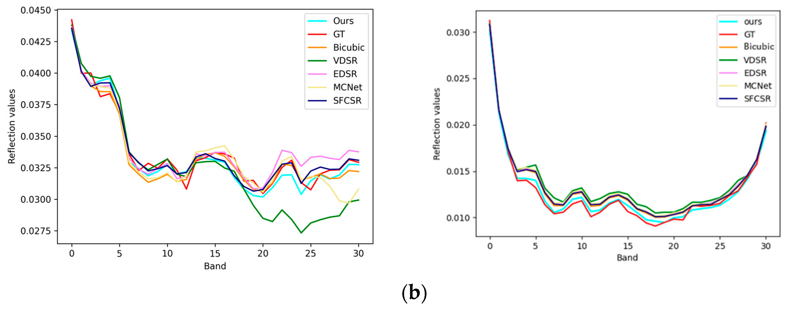 Remotesensing 15 03225 g007b