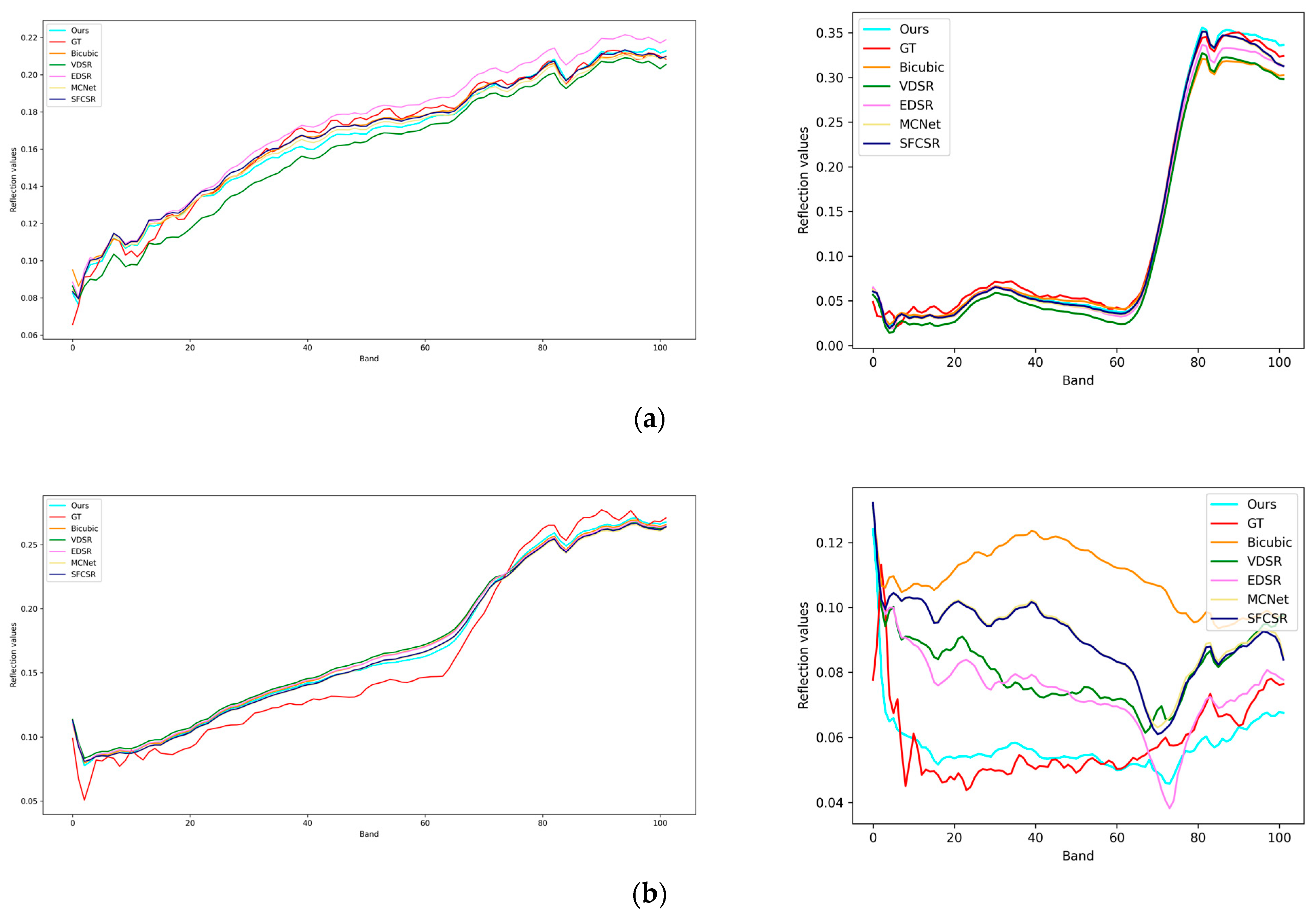 Remotesensing 15 03225 g009