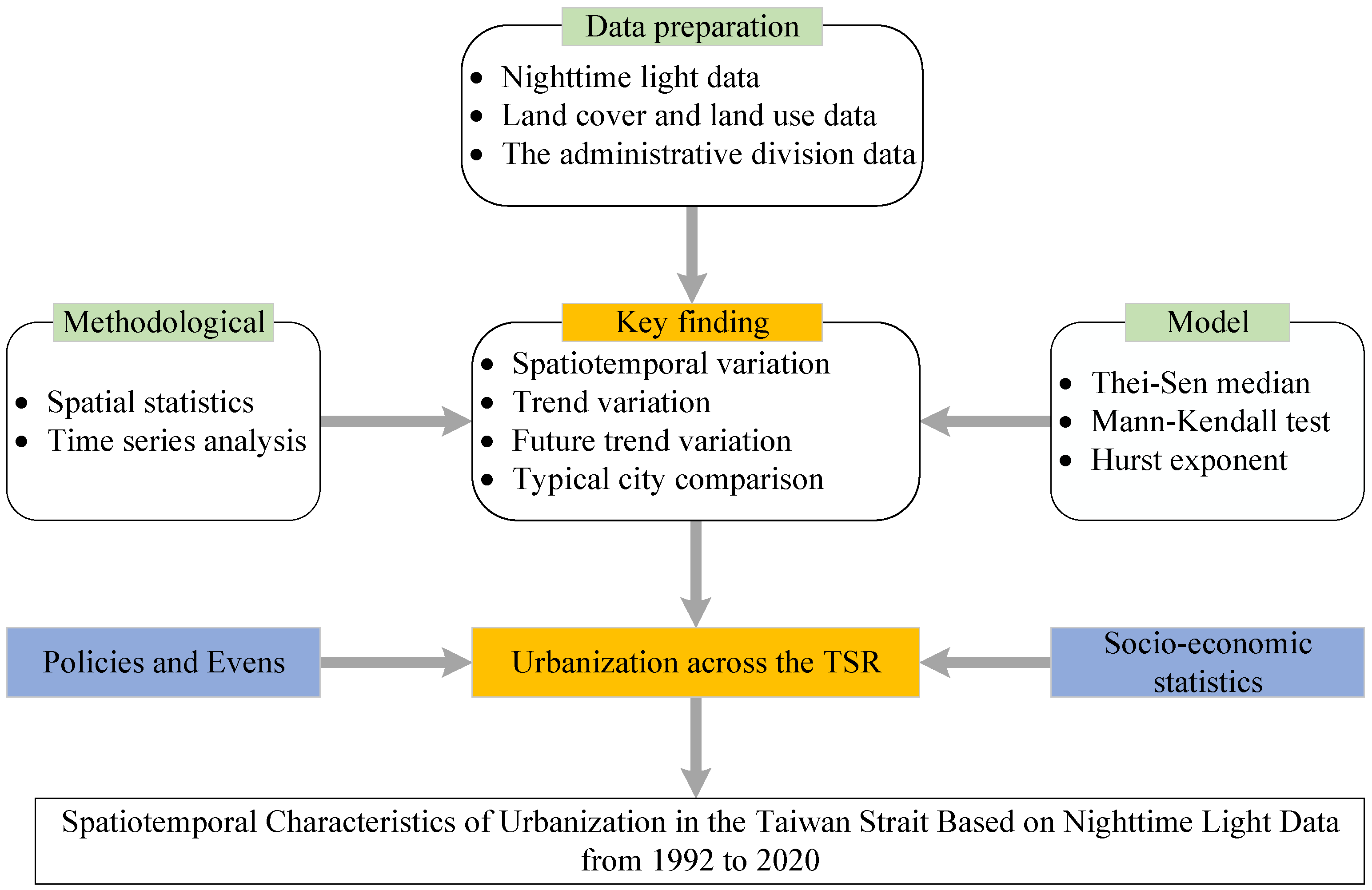 Remotesensing 15 03226 g001