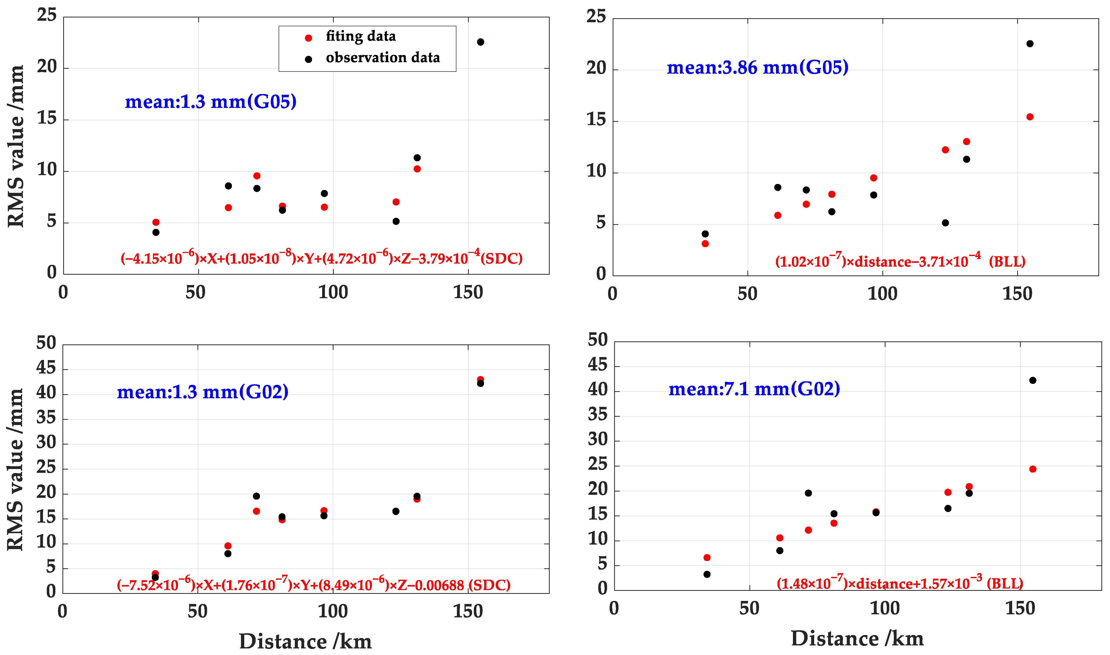 Remotesensing 15 03227 g004
