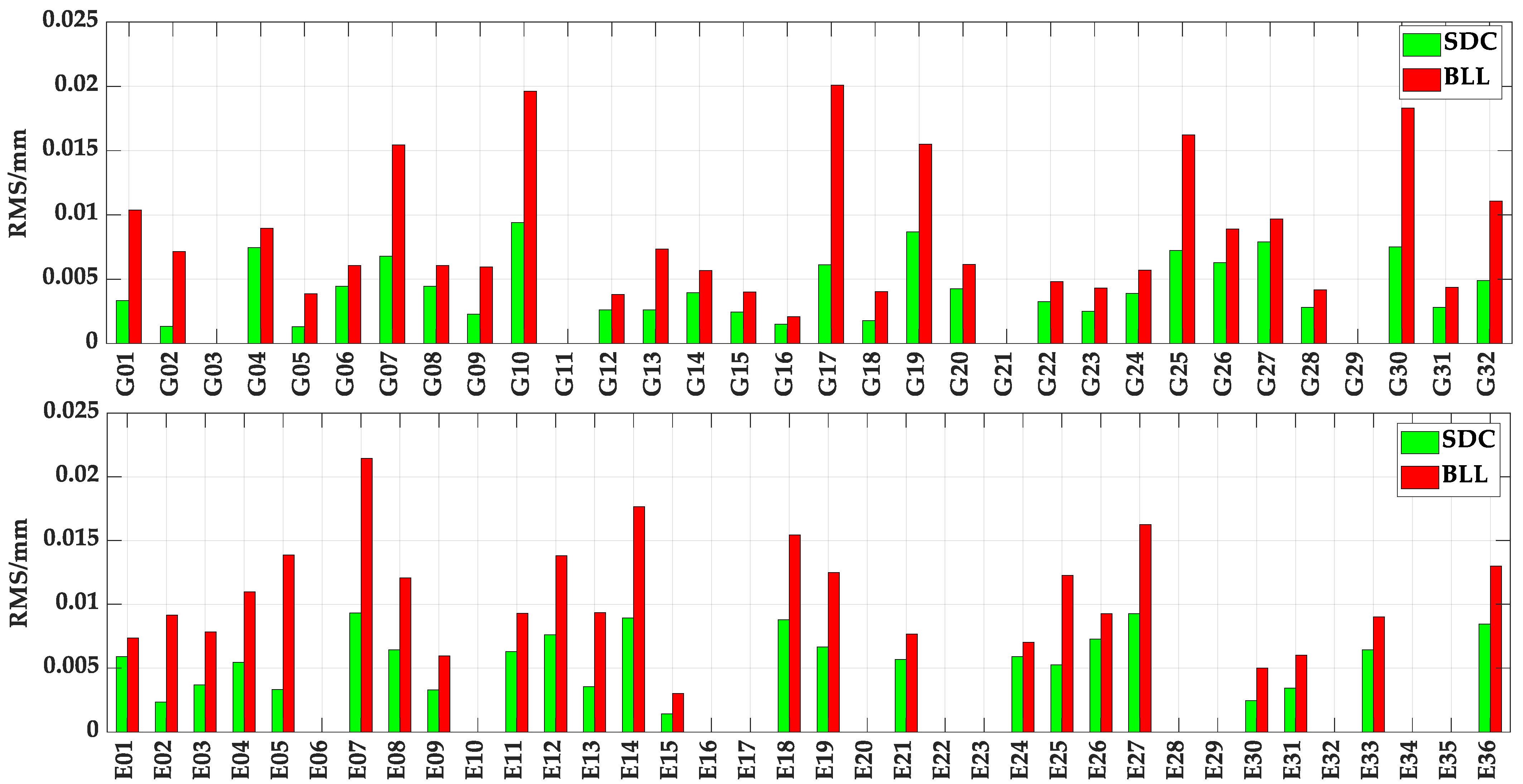 Remotesensing 15 03227 g005