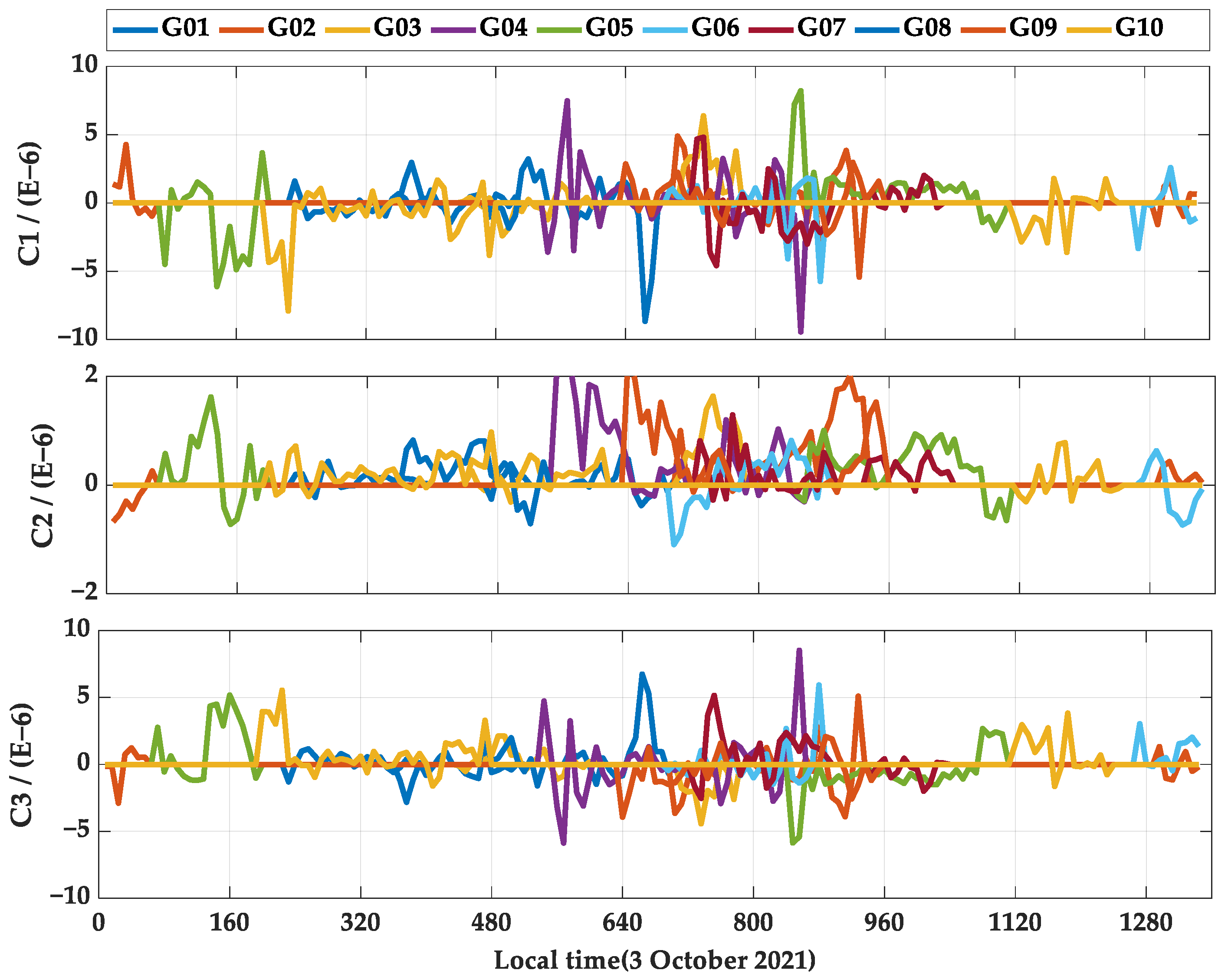 Remotesensing 15 03227 g006