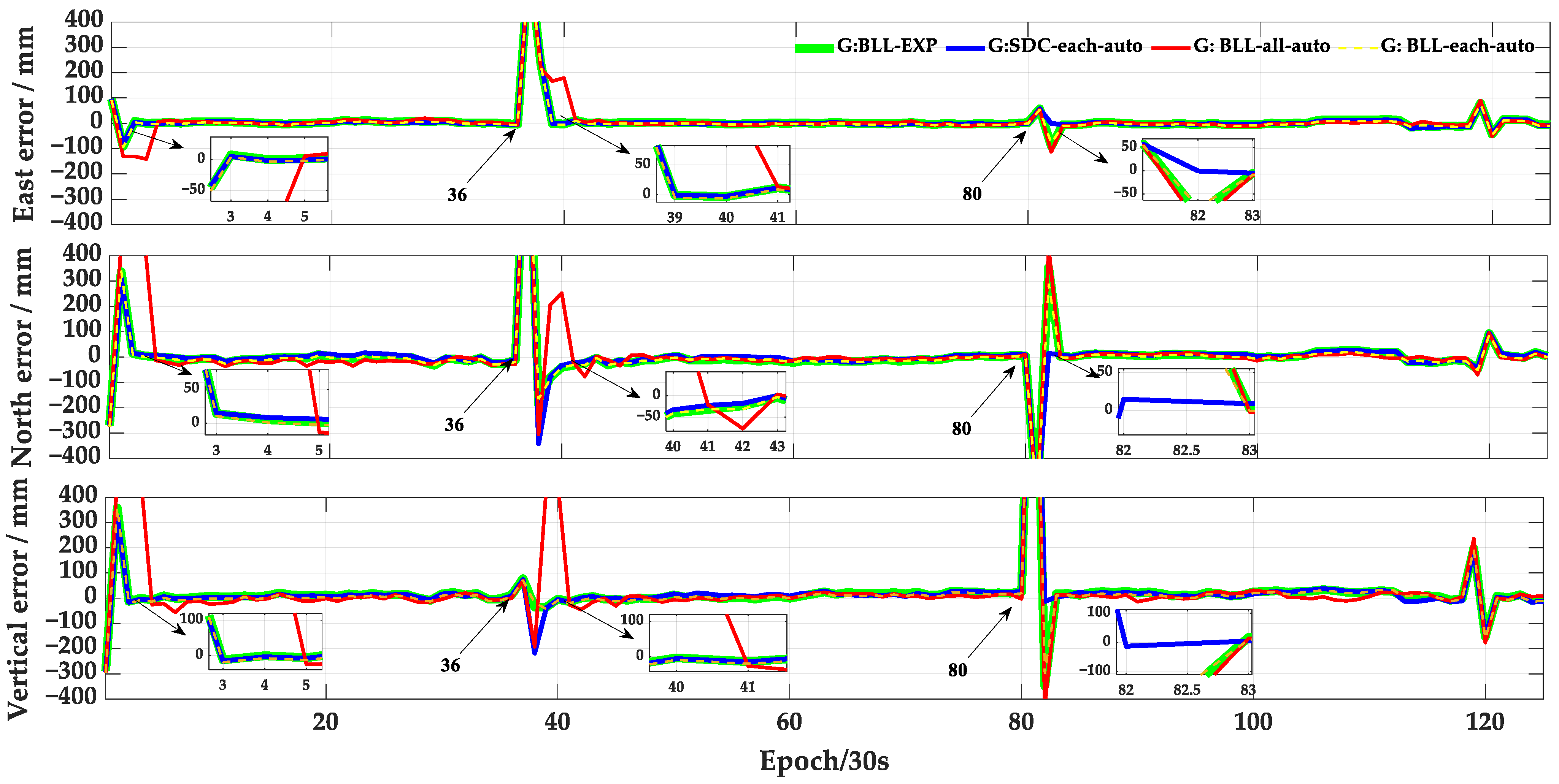 Remotesensing 15 03227 g009