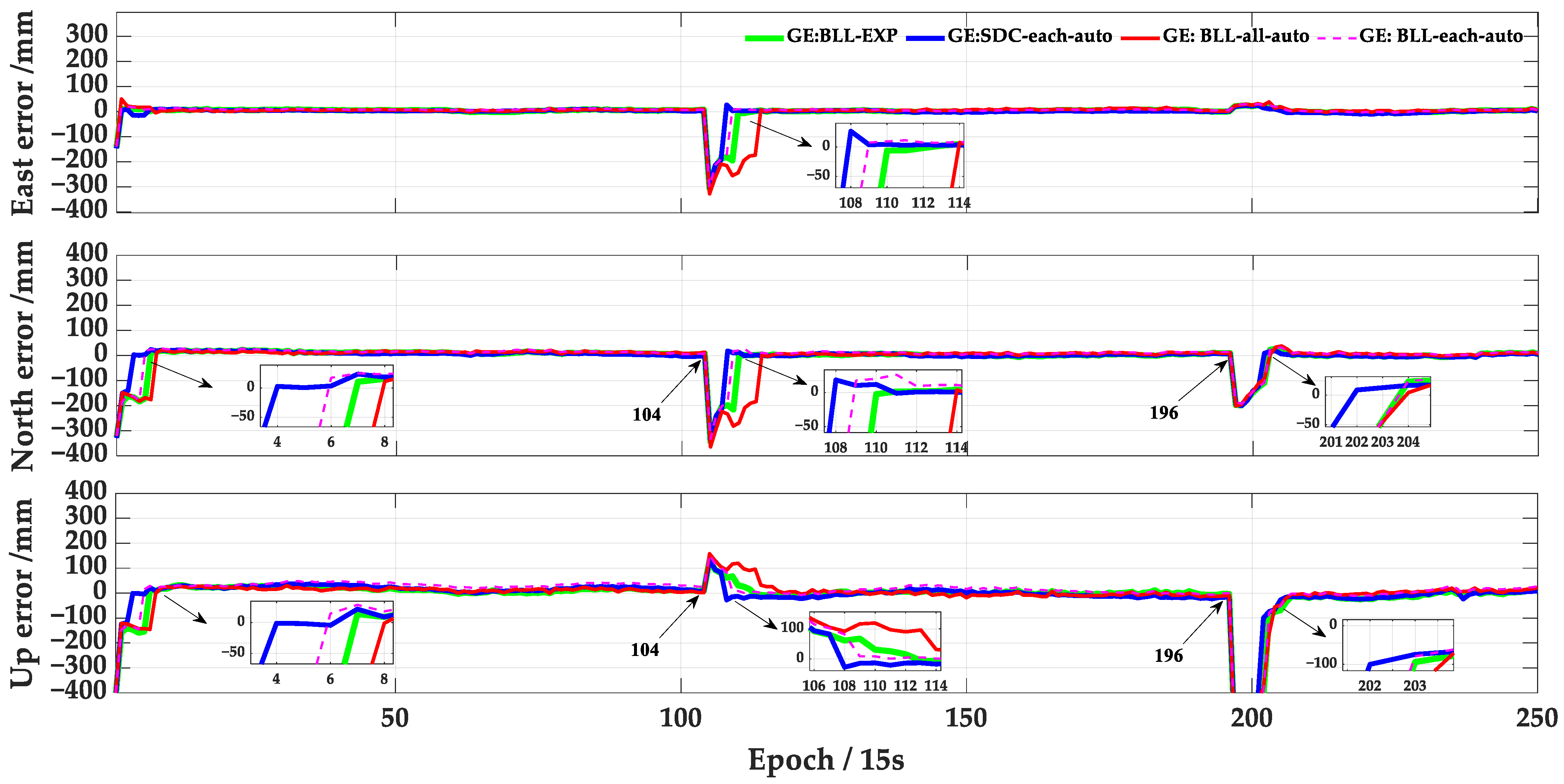 Remotesensing 15 03227 g010