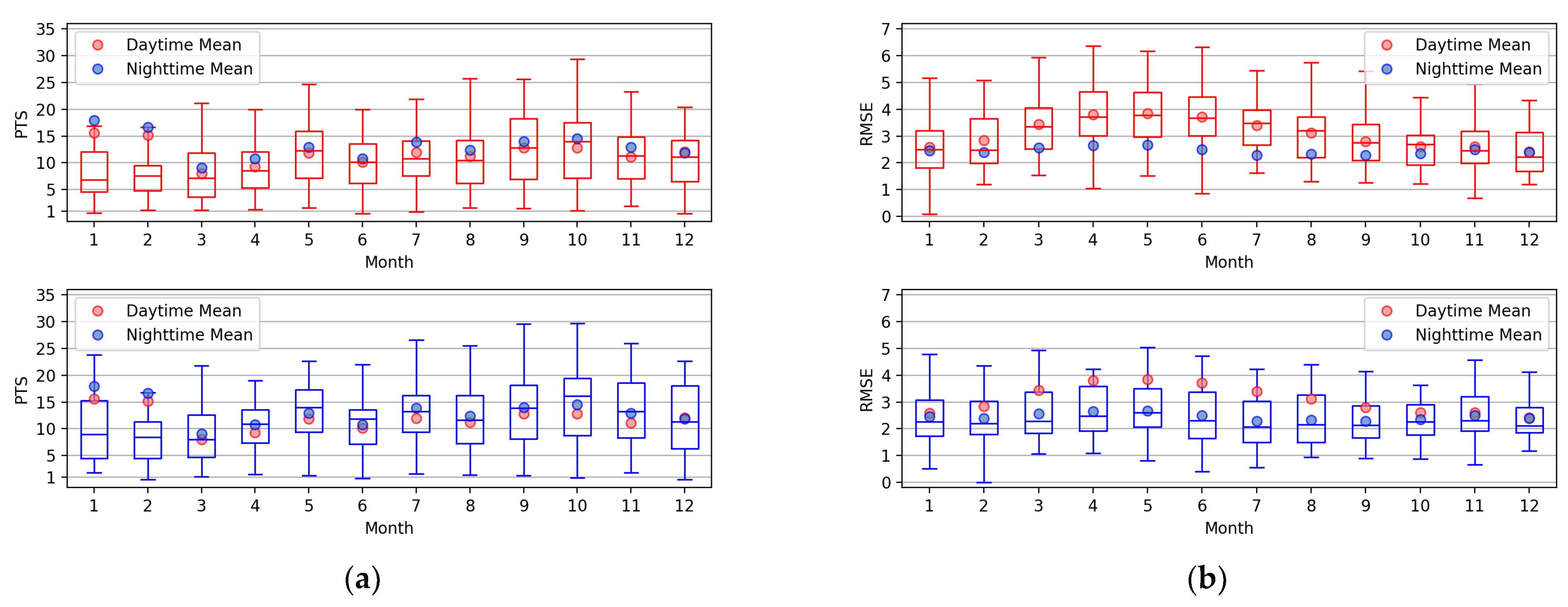 Remotesensing 15 03228 g005