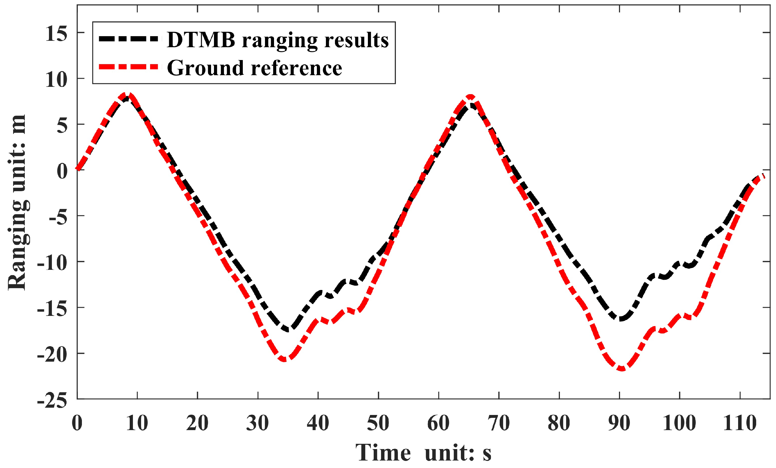Remotesensing 15 03229 g018