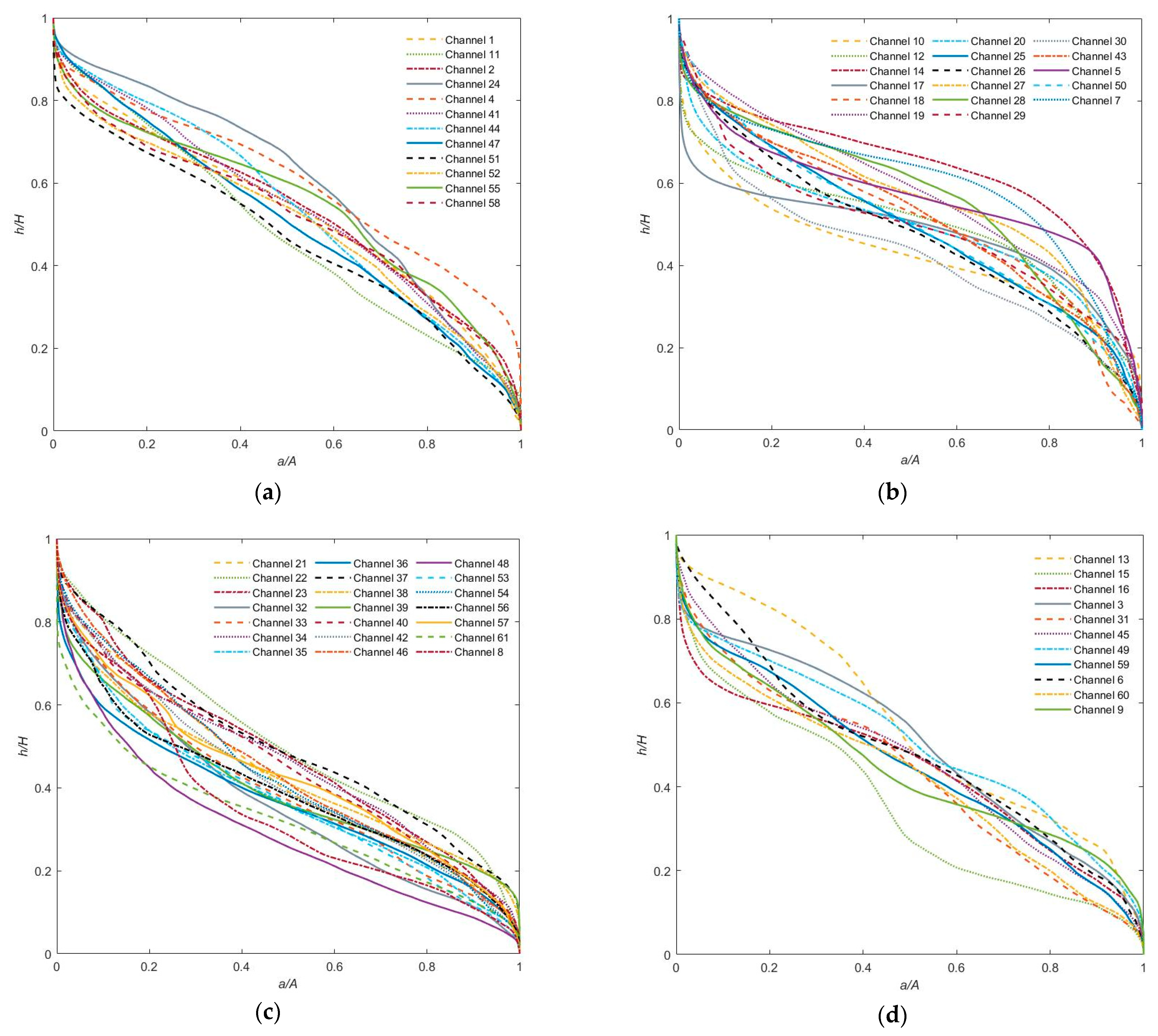 Remotesensing 15 03230 g003