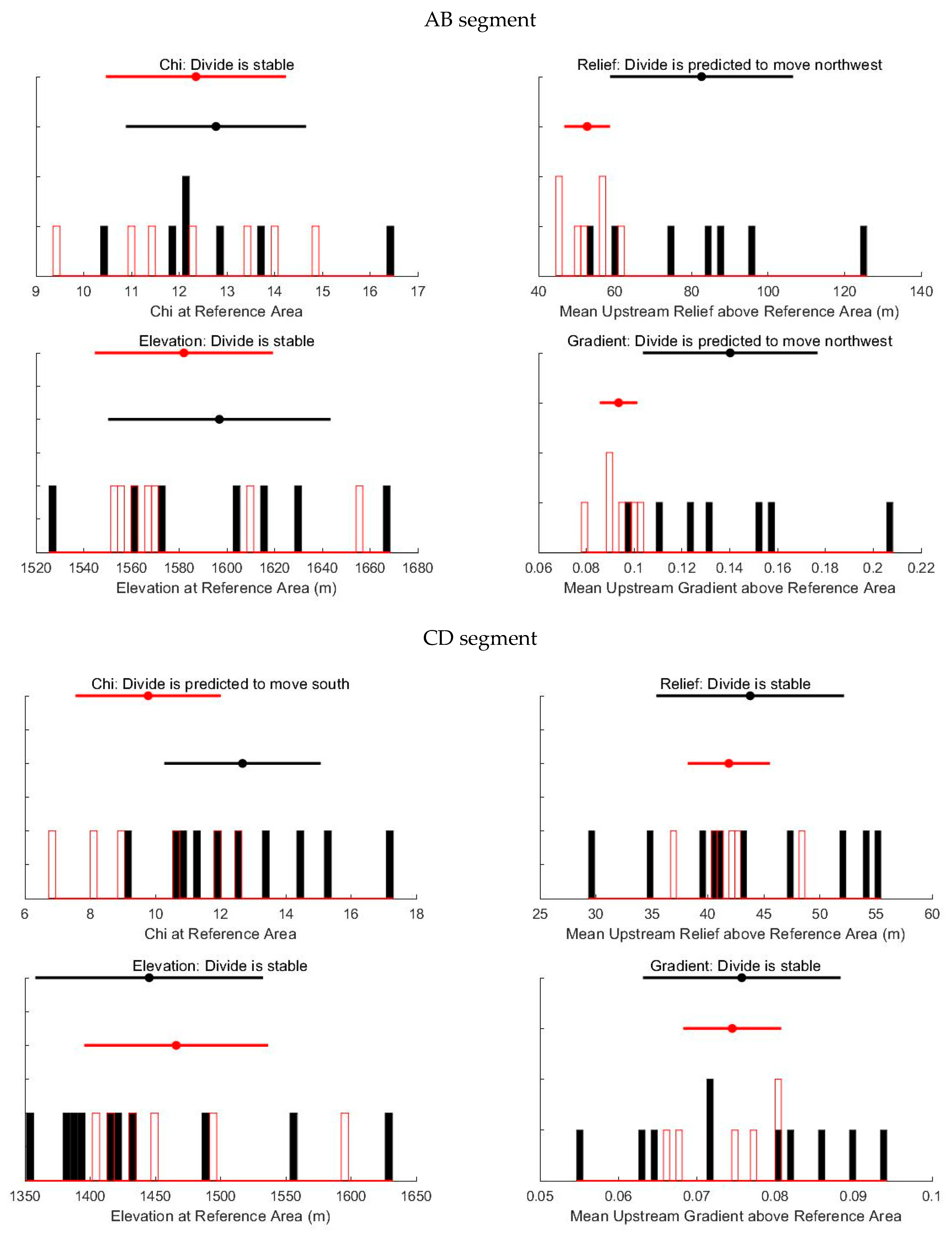 Remotesensing 15 03230 g005a